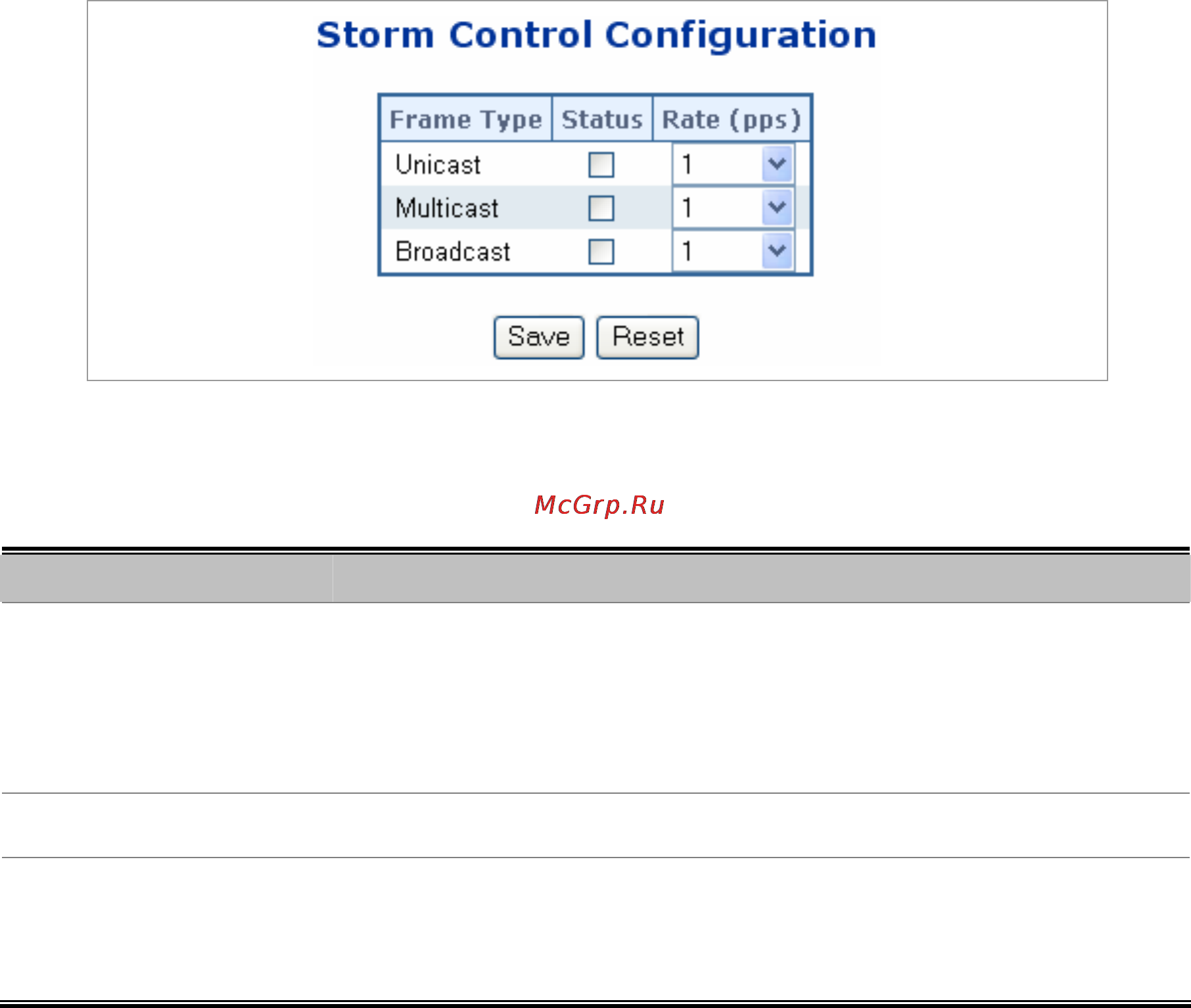 Planet SGSW-24240 [135/328] Storm control configuration