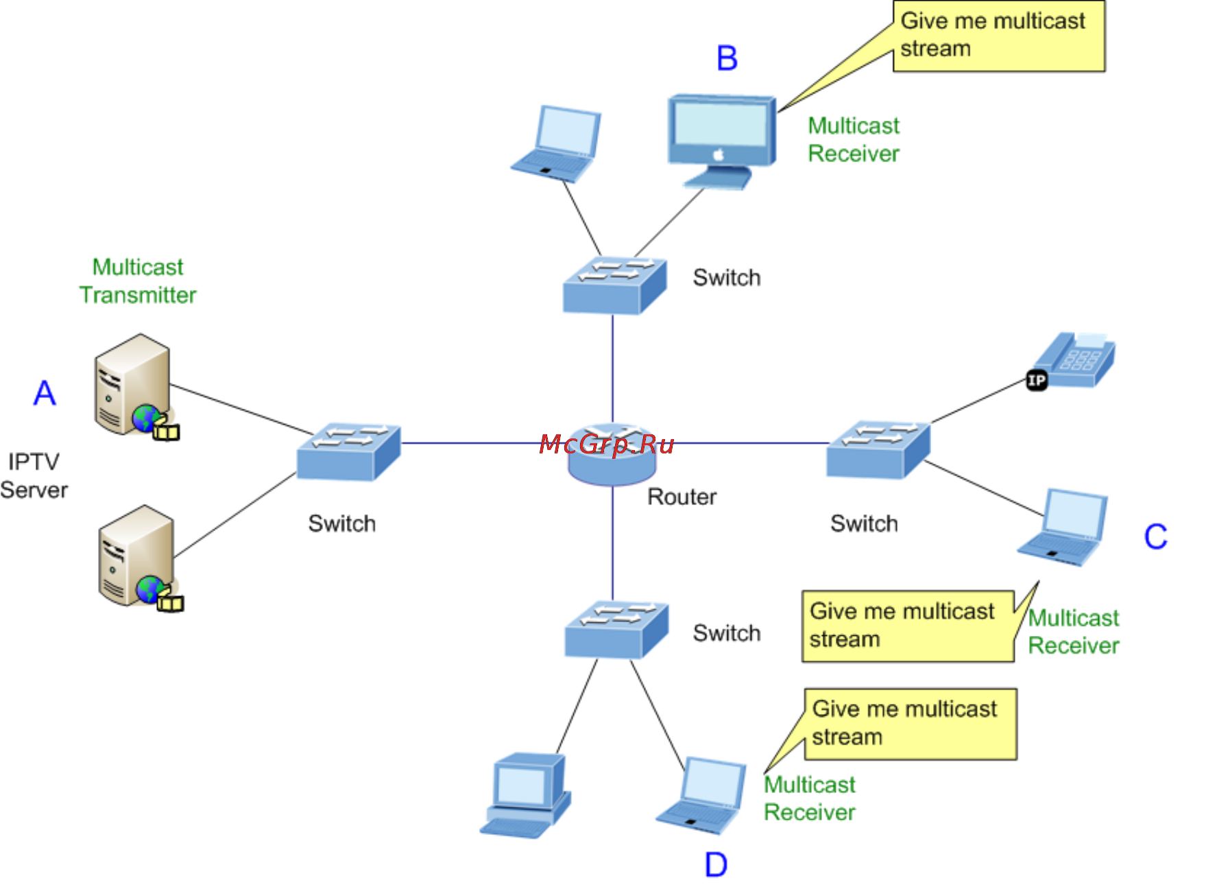Planet SGSW-24240 [136/328] Multicast