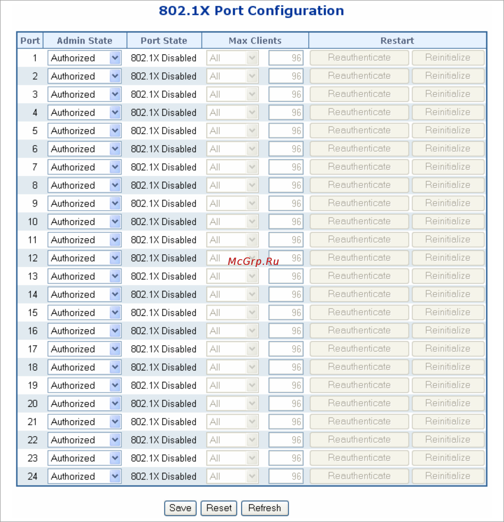 Planet SGSW-24240 [150/328] X and mac based authentication port configuration