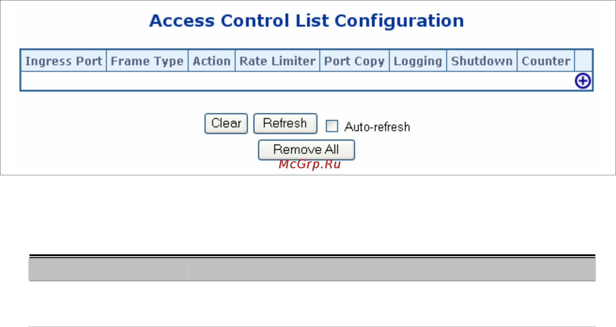 Planet SGSW-24240 [163/328] Access control lists