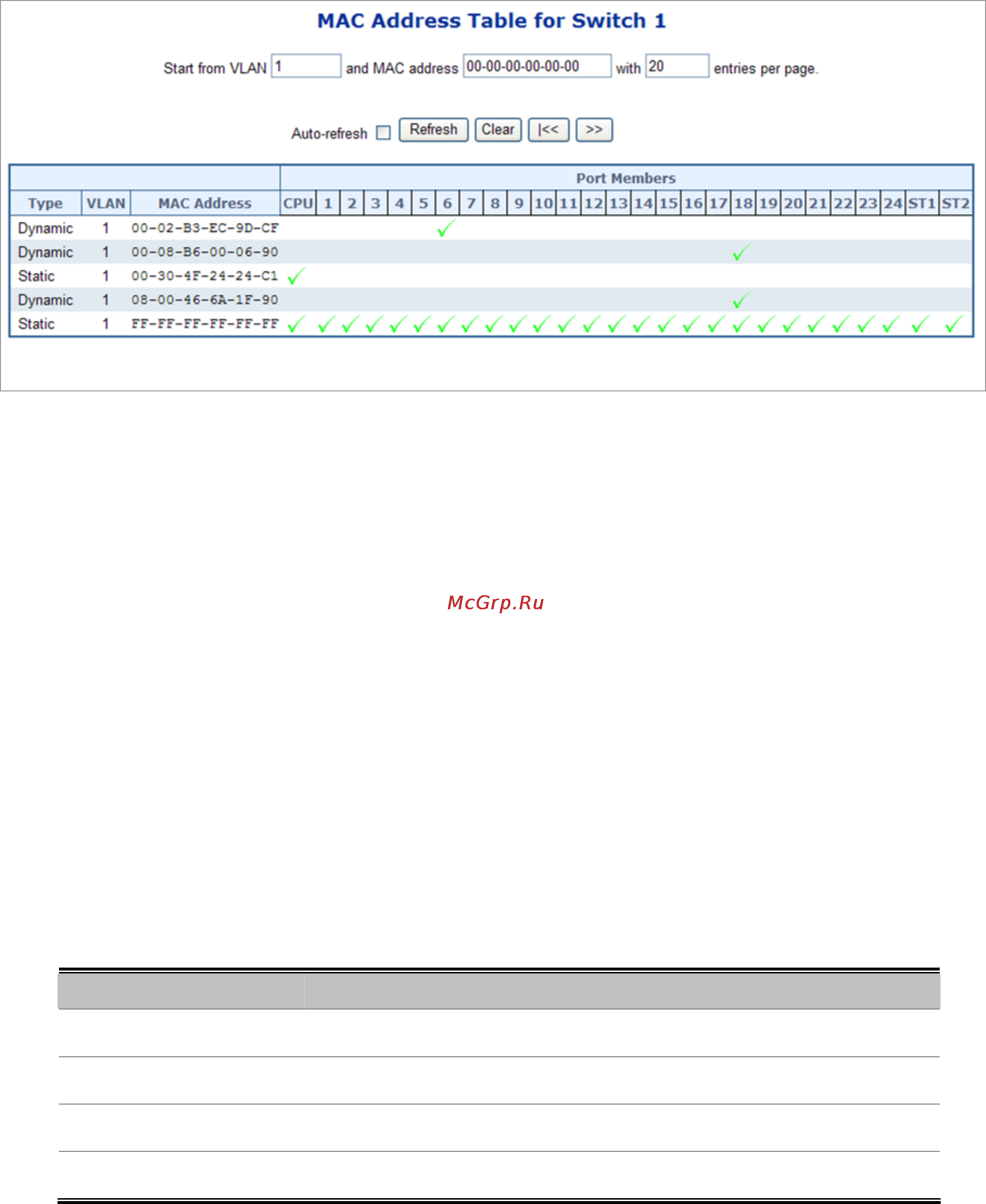 Planet SGSW-24240 [187/328] Mac address table status