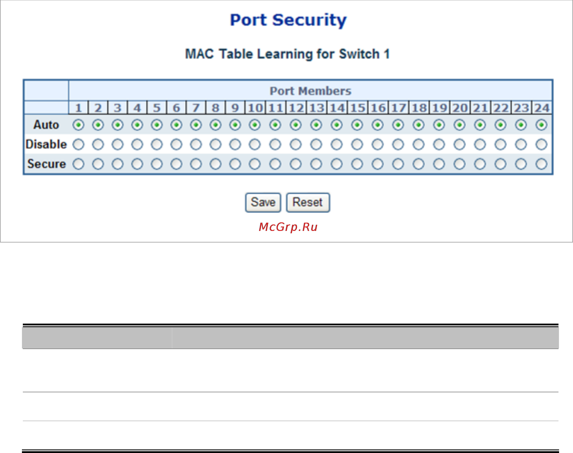 Planet SGSW-24240R [189/328] Port security