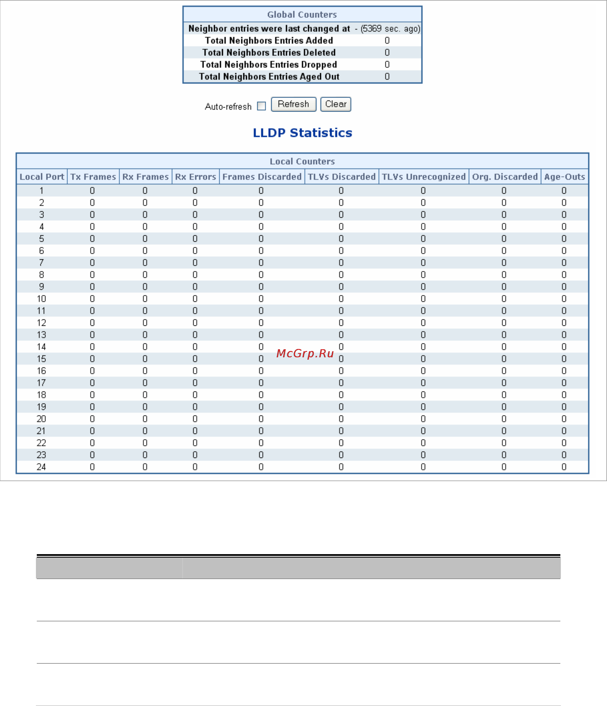 Planet SGSW-24240 [196/328] Lldp statistics