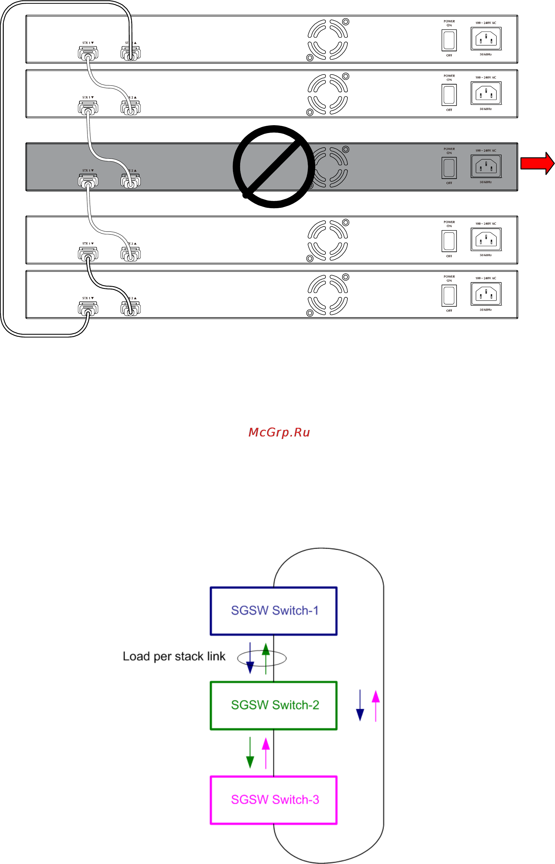 Planet SGSW-24240 [204/328] Shortest path forwarding
