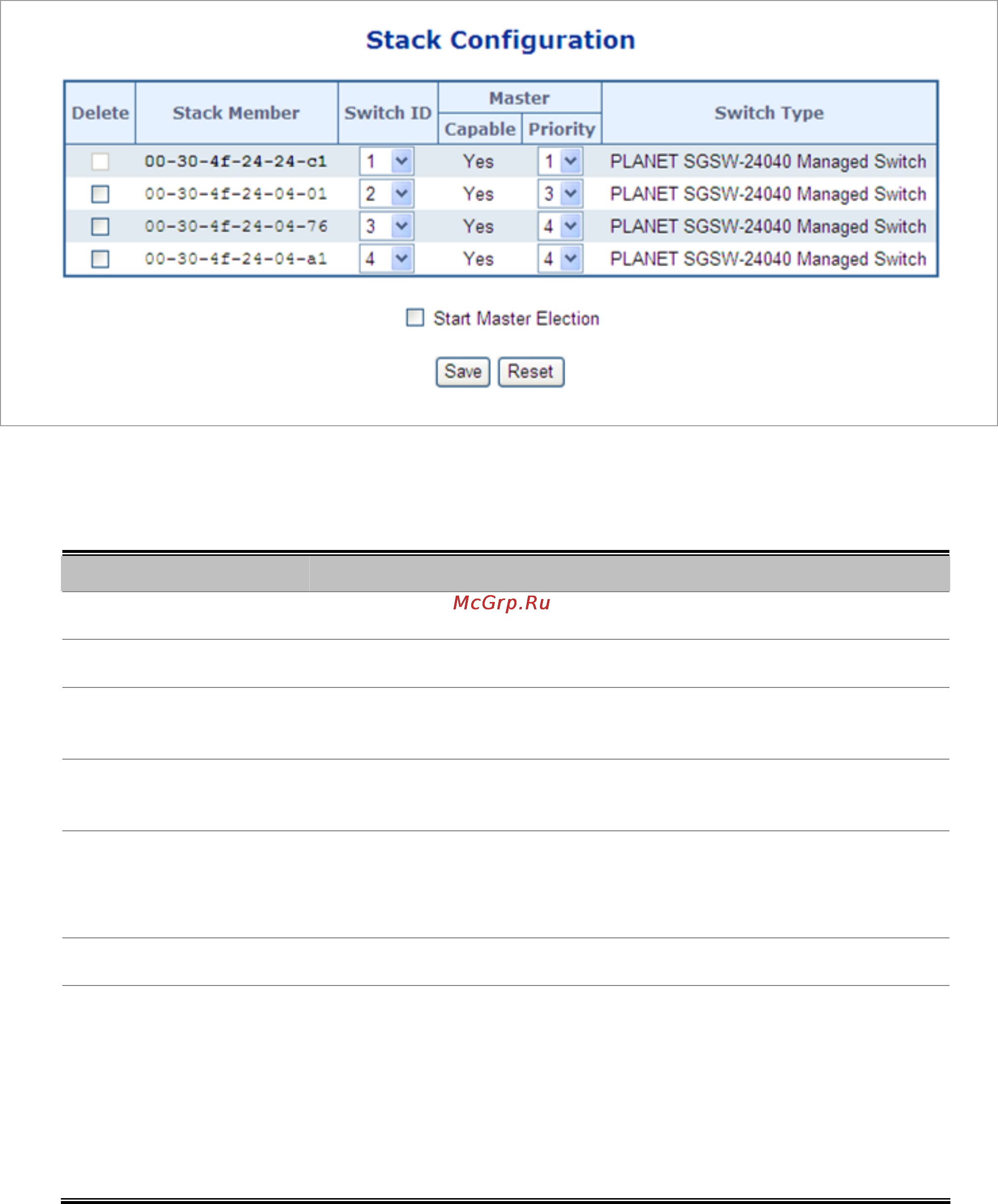 Planet SGSW-24240 [205/328] Stack configuration