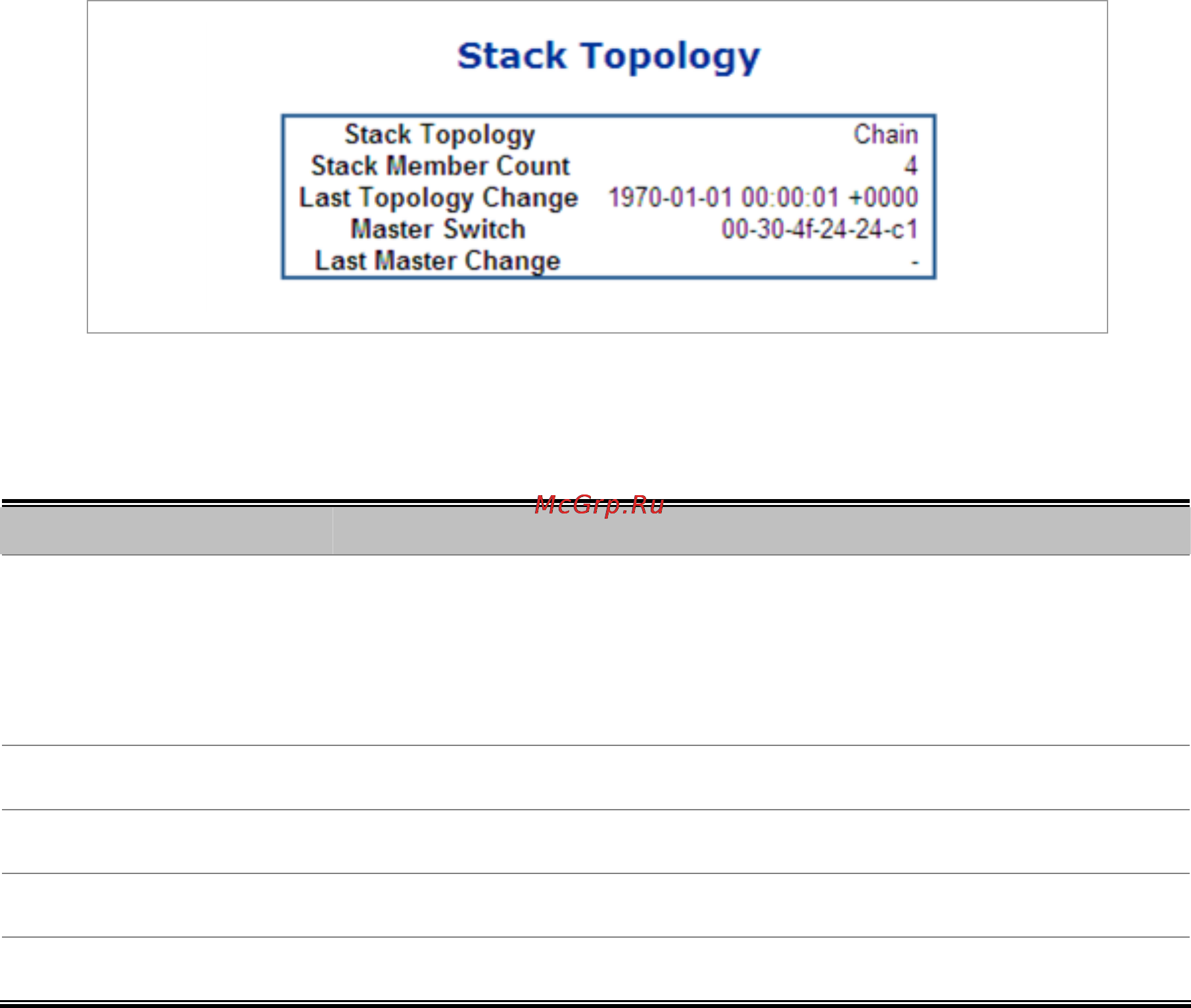 Planet SGSW-24240 [206/328] Stack information