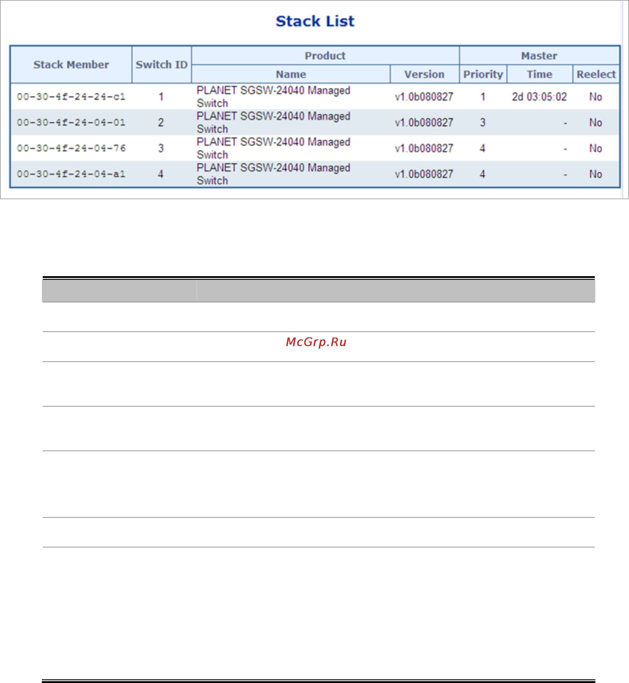 Planet SGSW-24240 [207/328] User s manual of wgsw 24040 wgsw 24040r sgsw 24040 sgsw 24040r
