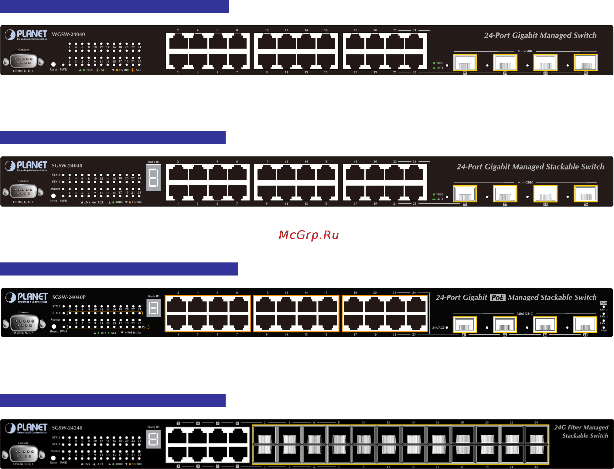 Planet SGSW-24240 [24/328] Switch front panel