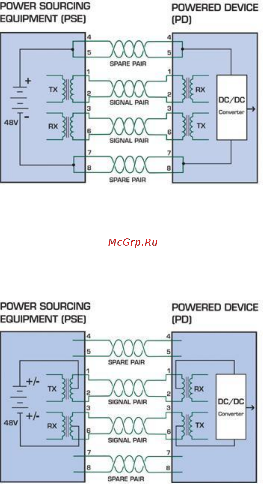 Planet SGSW-24240 [307/328] User s manual of wgsw 24040 wgsw 24040r sgsw 24040 sgsw 24040r