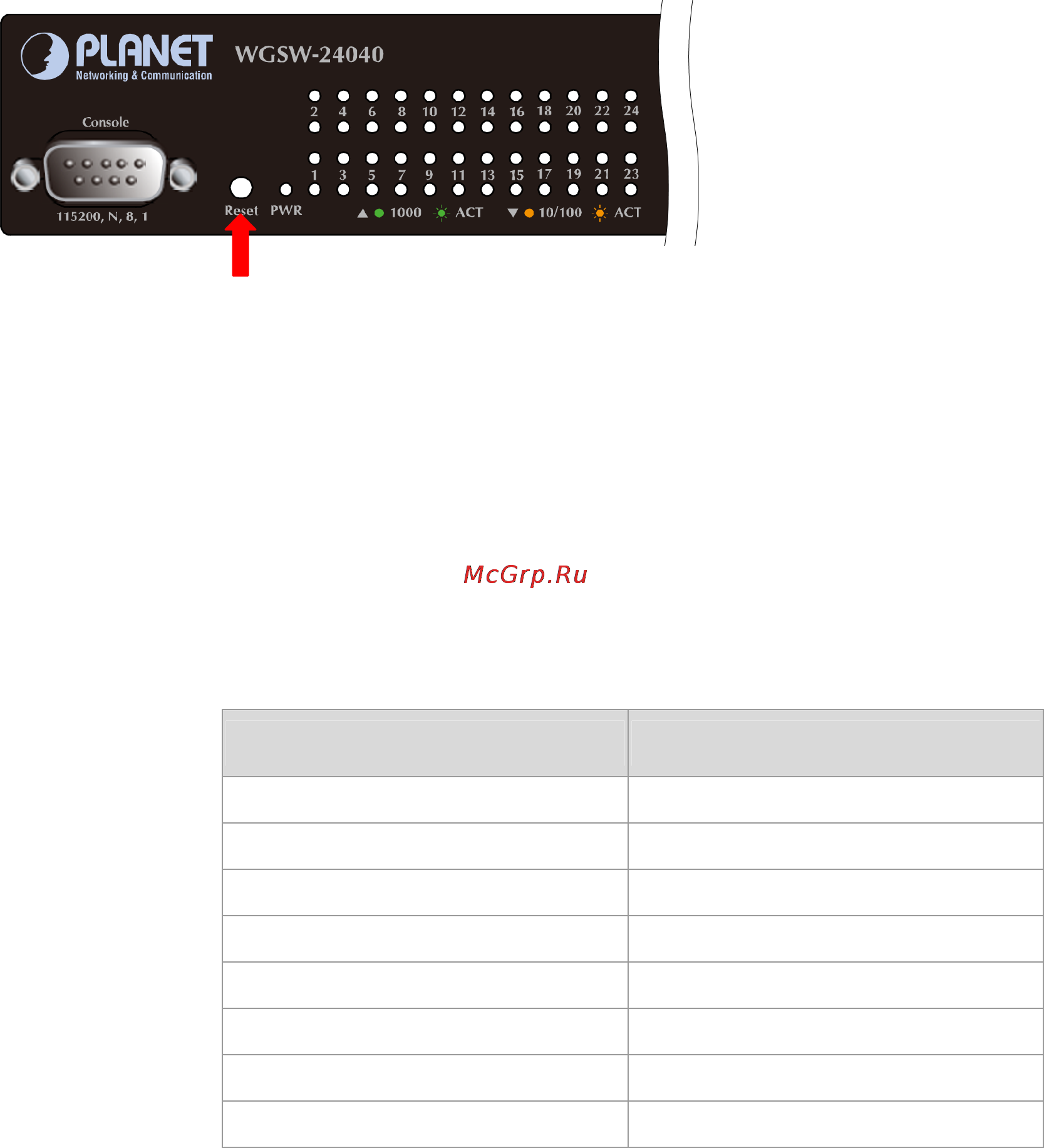 Planet SGSW-24240R [312/328] User s manual of wgsw 24040 wgsw 24040r sgsw 24040 sgsw 24040r