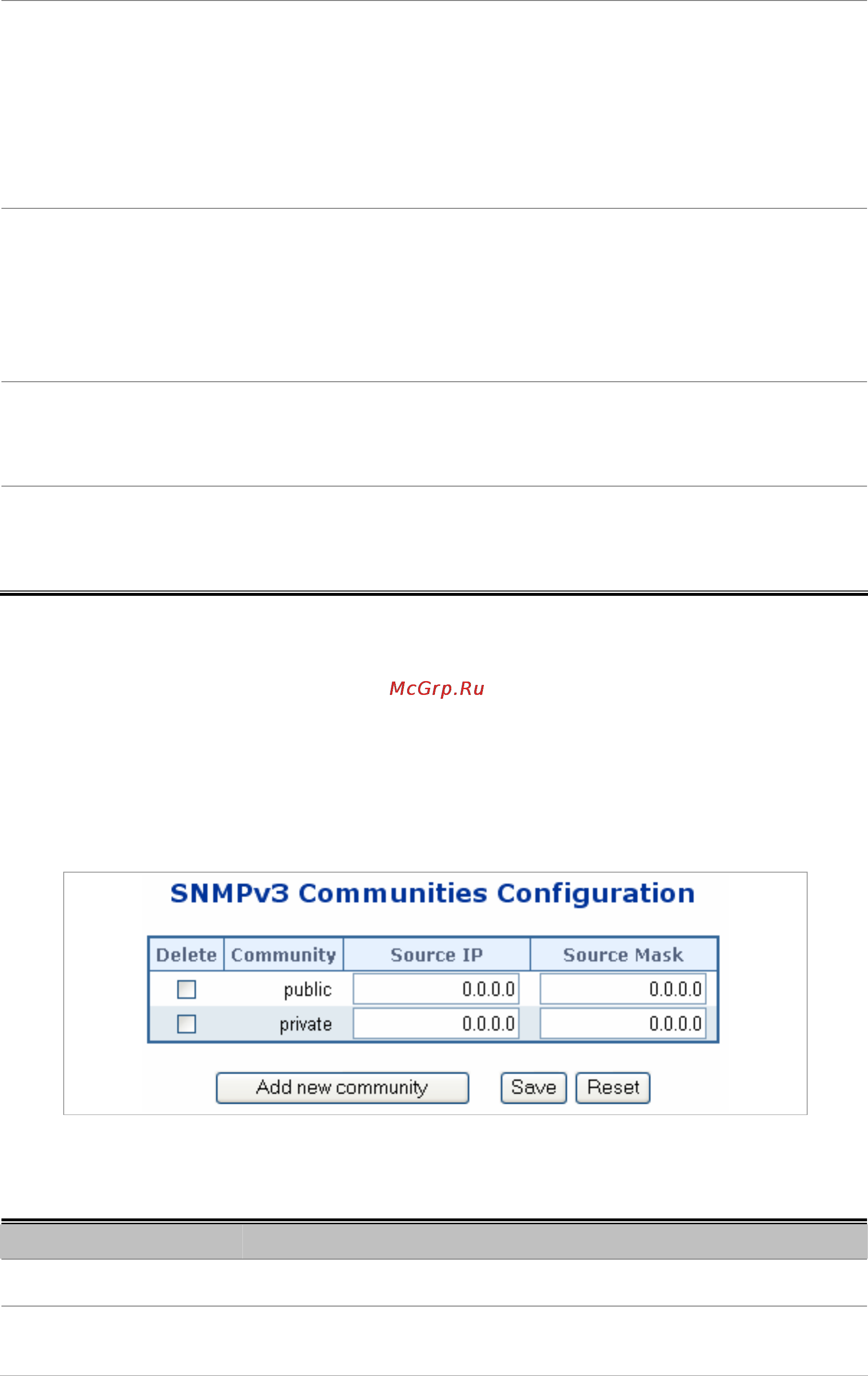 Planet SGSW-24240 [74/328] Snmpv3 communities configuration