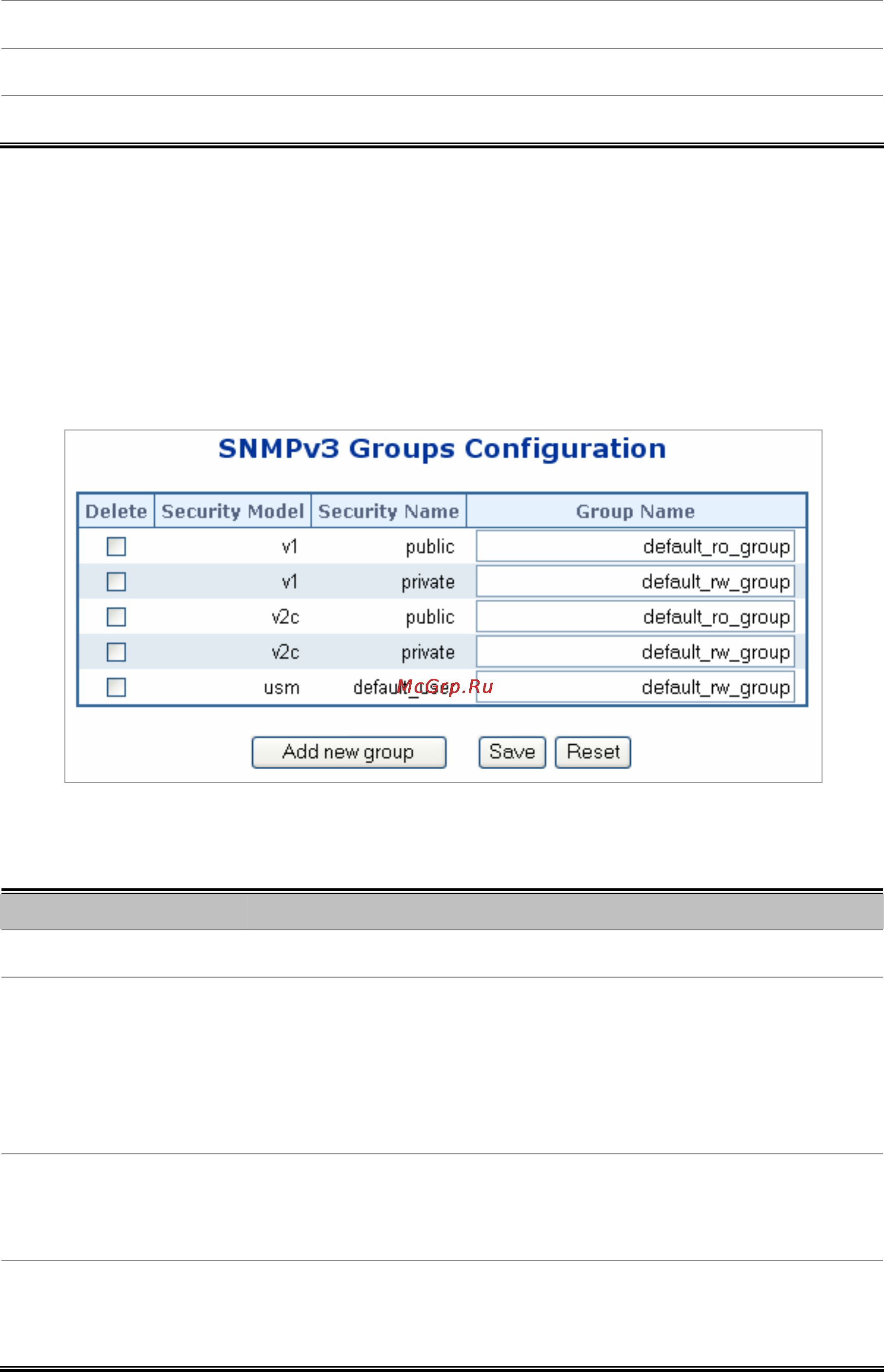 Planet SGSW-24240 [75/328] Snmpv3 groups configuration