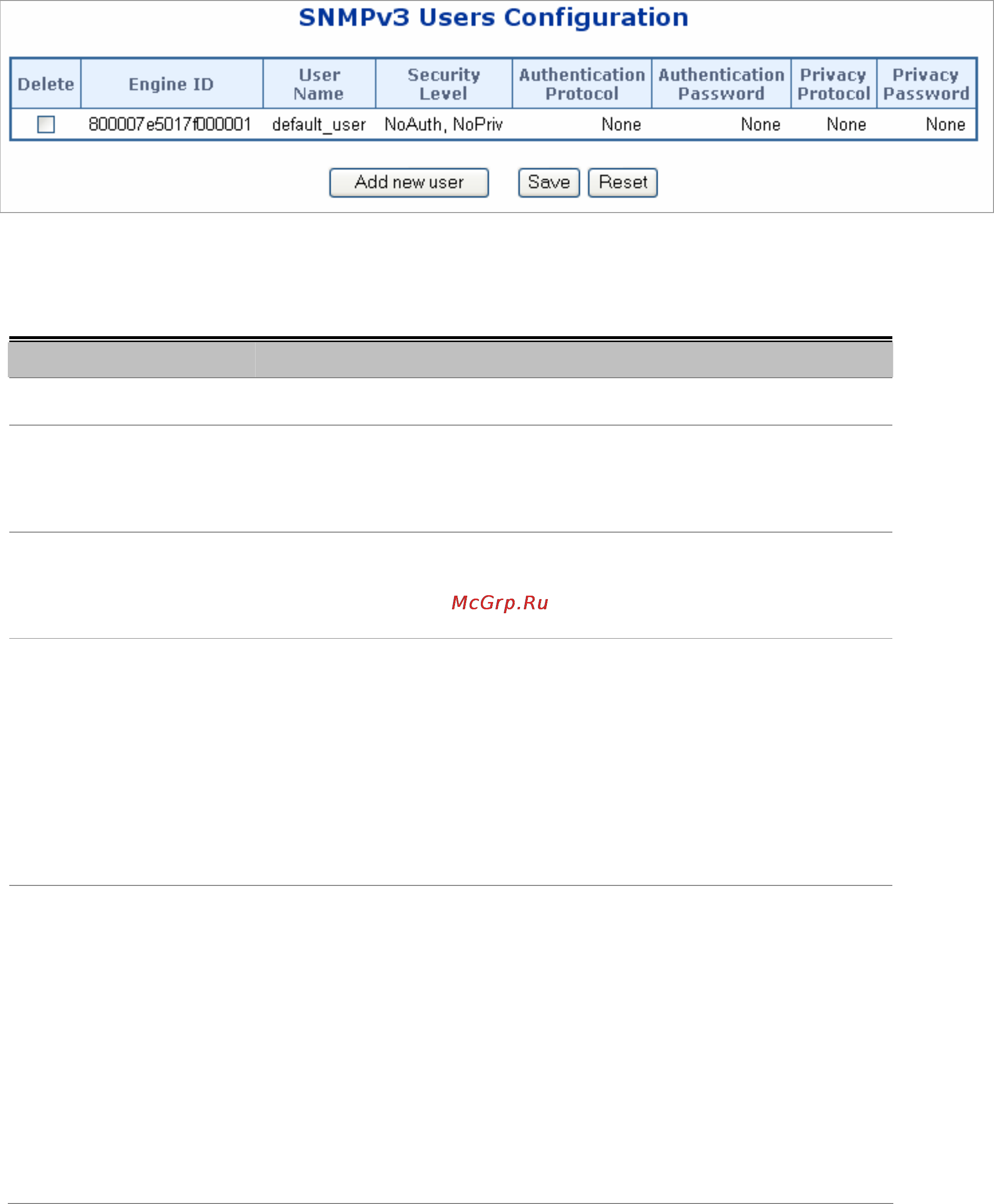 Planet SGSW-24240R [76/328] Snmpv3 users configuration