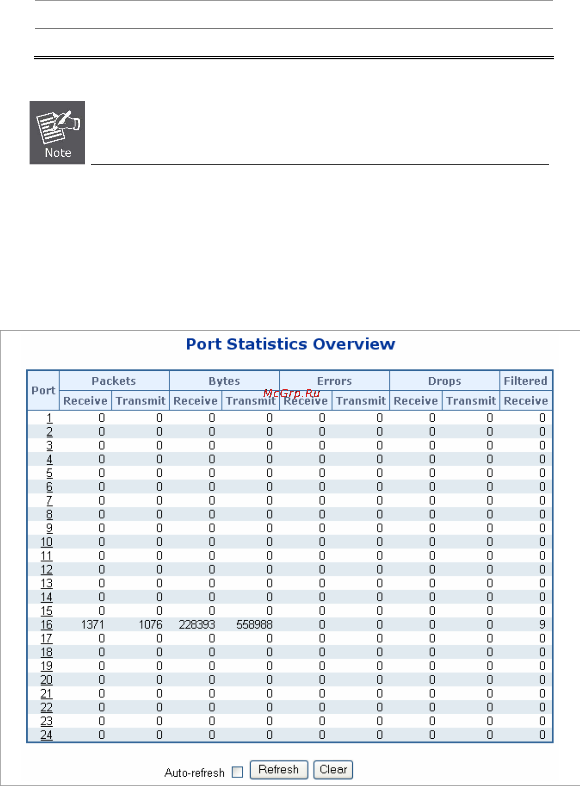 Planet SGSW-24240R [81/328] Port statistics overview