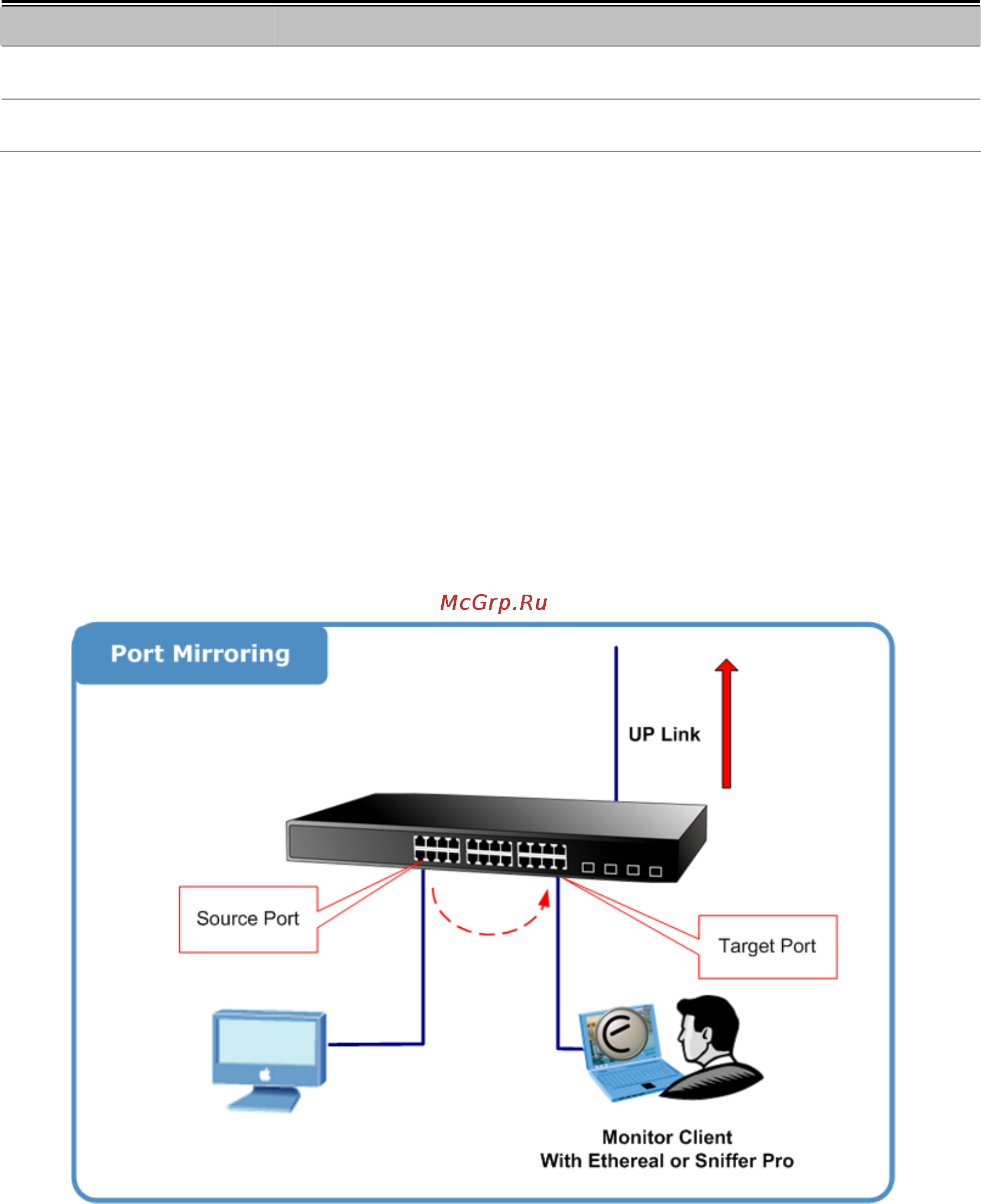 Planet SGSW-24240 [84/328] Port mirroring configuration