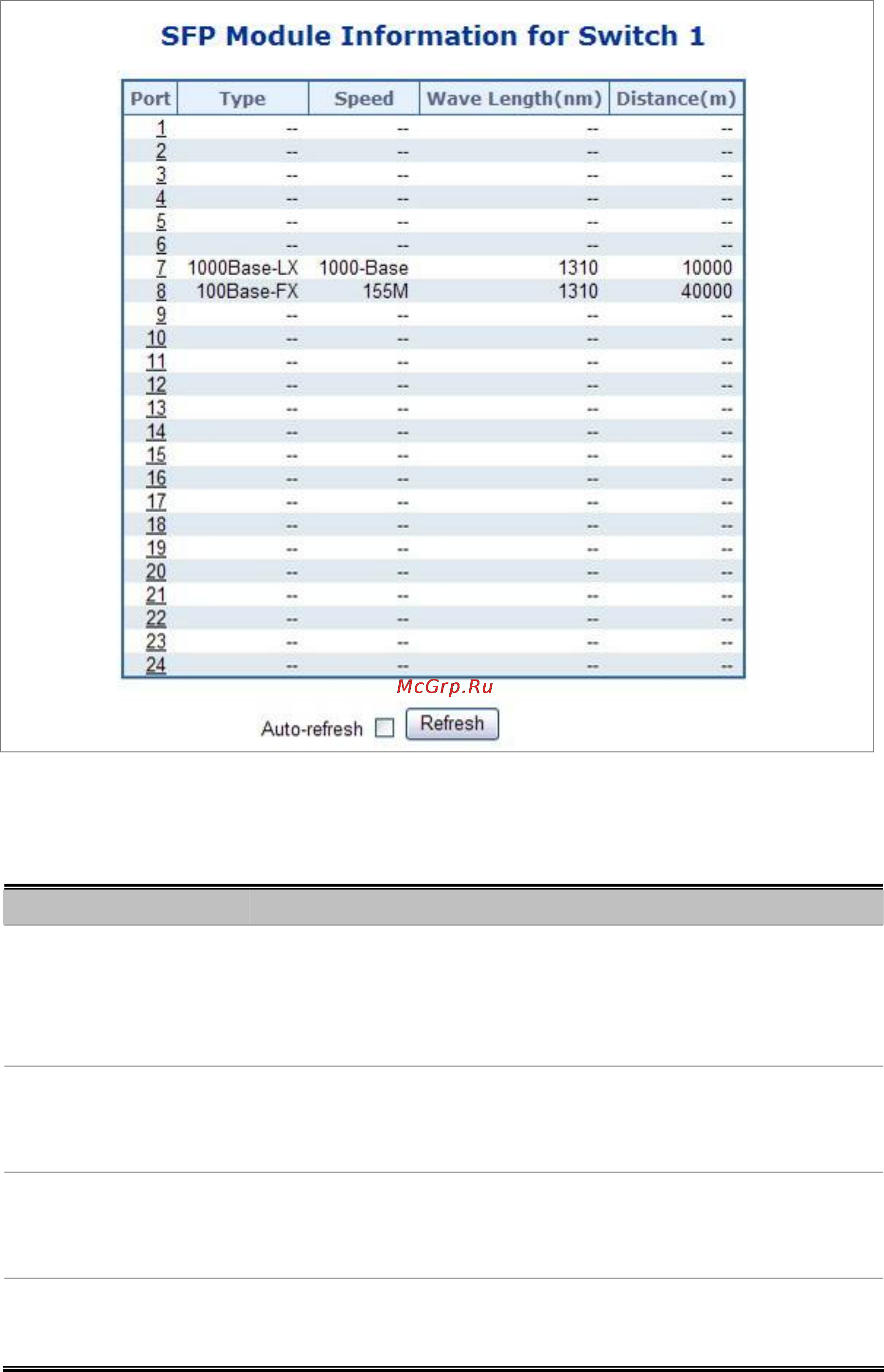 Planet SGSW-24240R [87/328] User s manual of wgsw 24040 wgsw 24040r sgsw 24040 sgsw 24040r