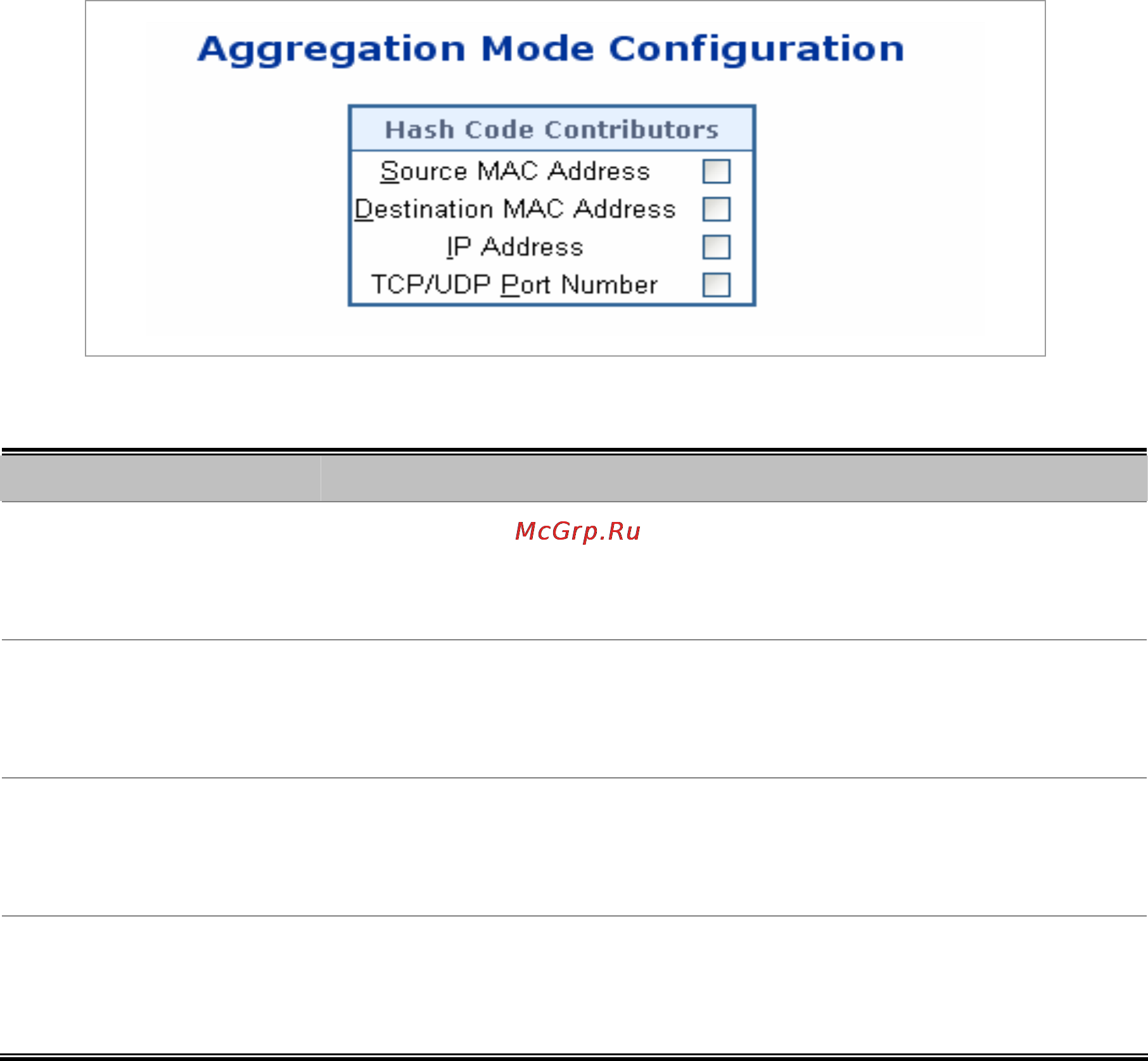 Planet SGSW-24240 [90/328] Static aggregation configuration