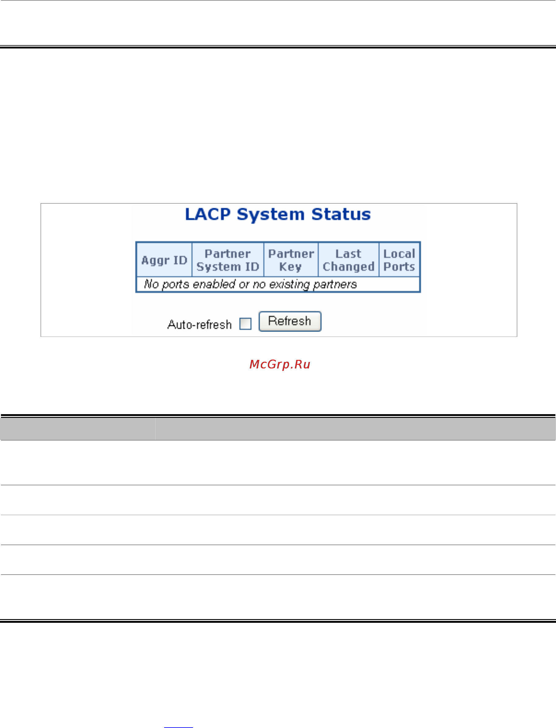 Planet SGSW-24240 [93/328] Lacp system status