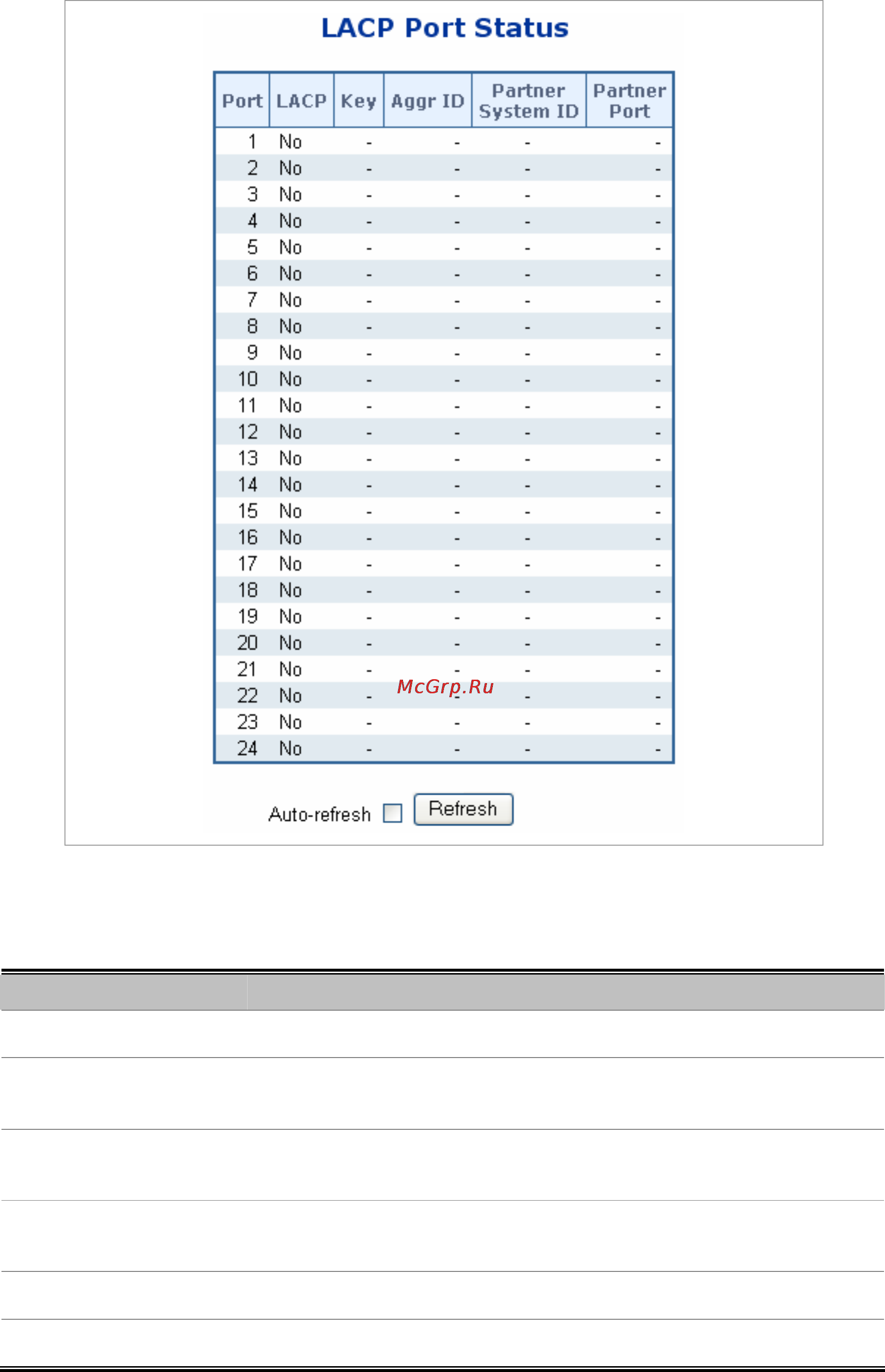 Planet SGSW-24240R [94/328] User s manual of wgsw 24040 wgsw 24040r sgsw 24040 sgsw 24040r