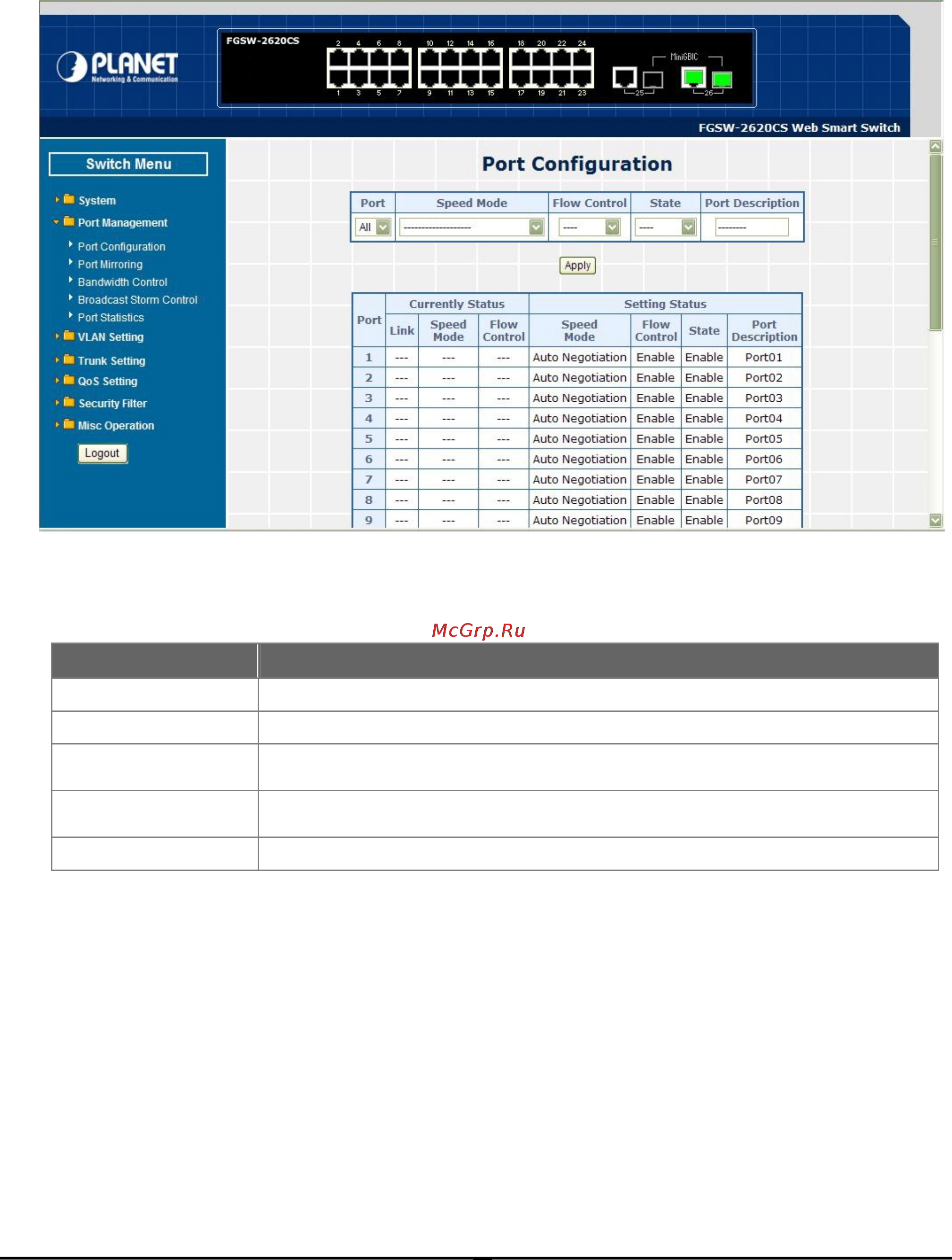 Planet FGSW-2620CS [27/68] Port management