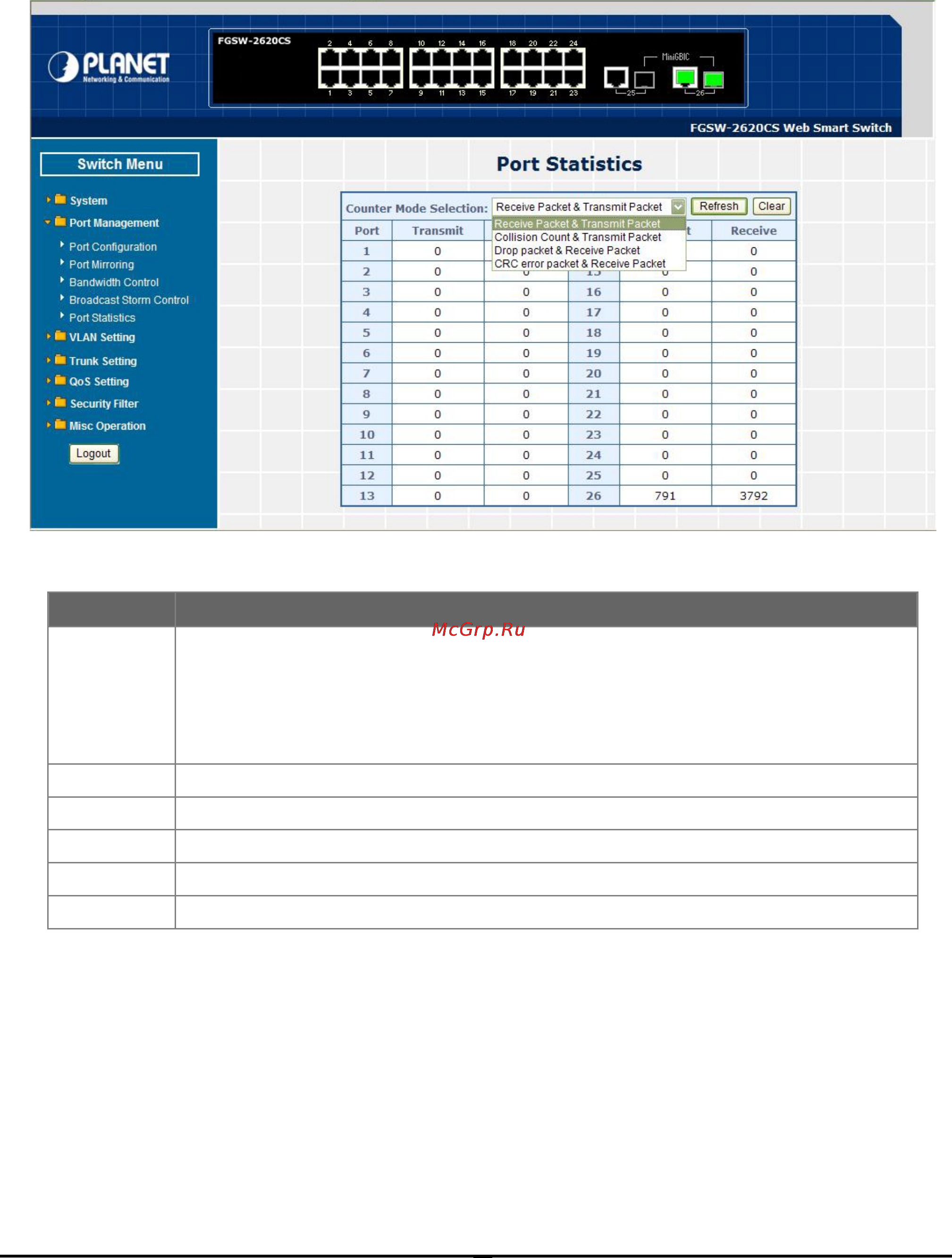 Planet FGSW-2620CS [33/68] Port statistics