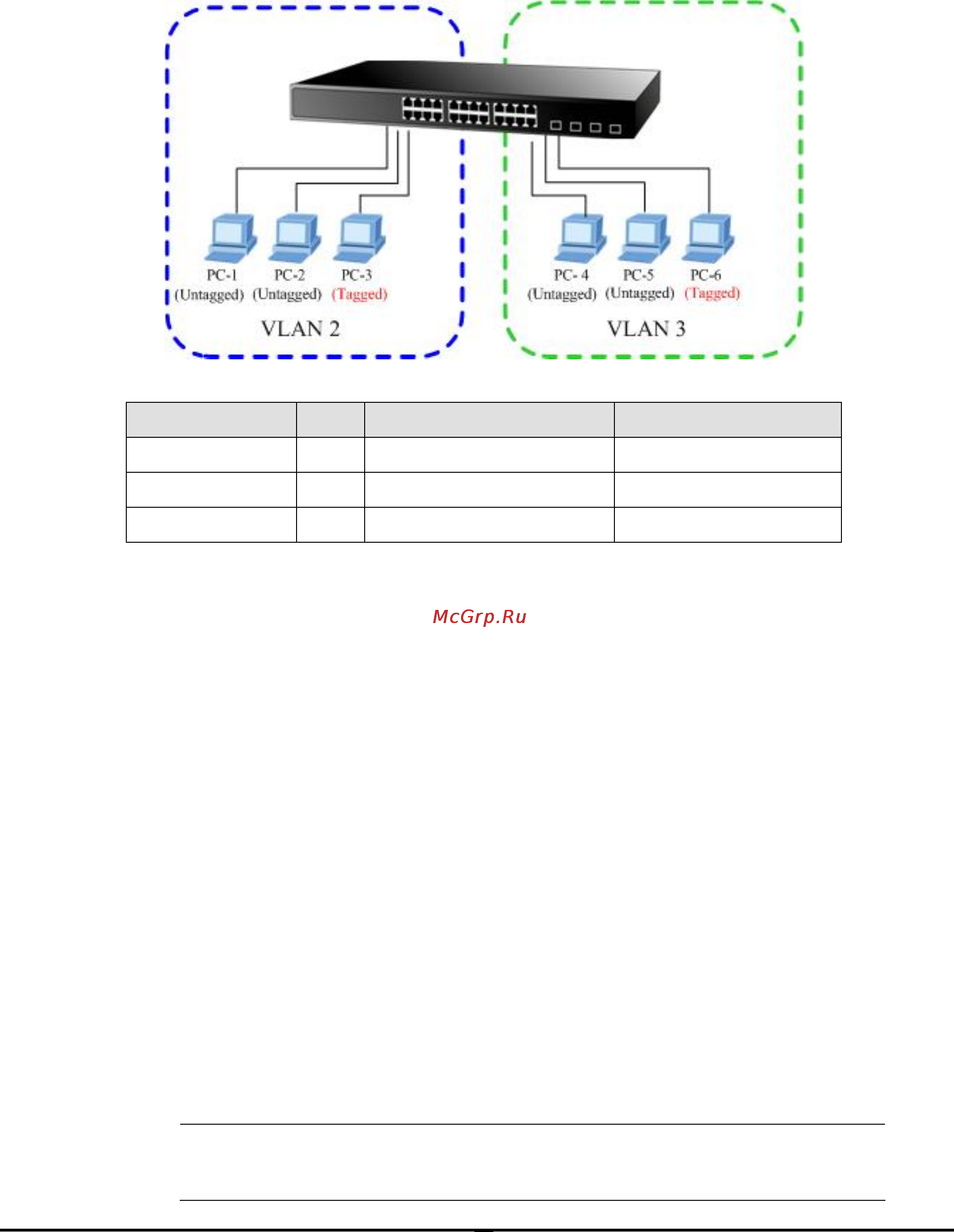 Planet FGSW-2620CS [42/68] Q vlan setting example