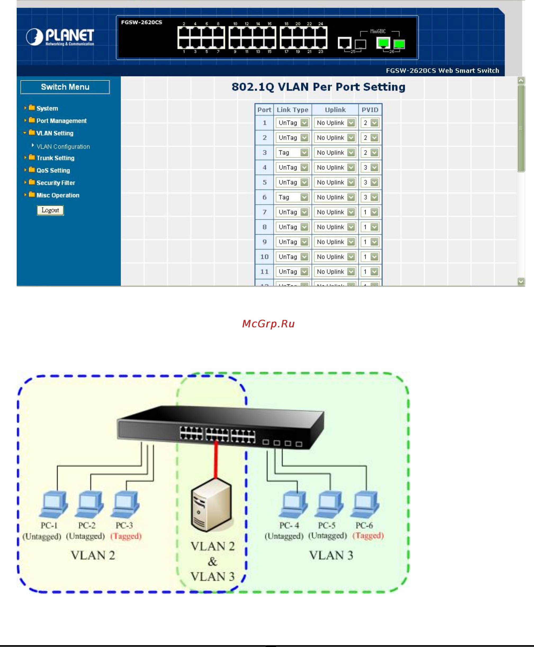 Planet FGSW-2620CS [45/68] Two separate 802 q vlan with overlapping area scenario