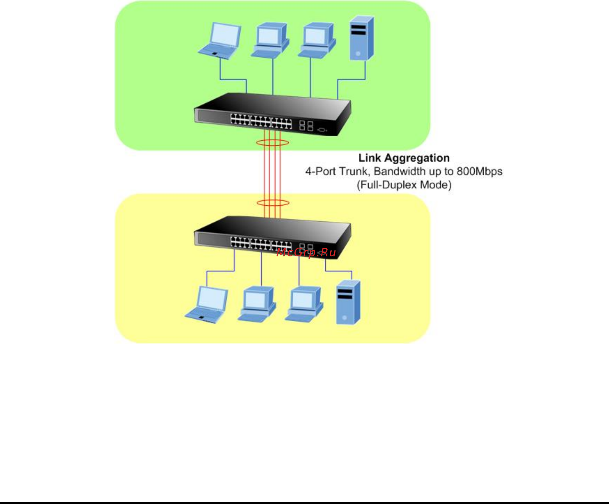 Planet FGSW-2620CS [49/68] It allows a maximum of 4 ports to be aggregated at the same time and up to 2 groups if the group is defined as a local static link aggregation group then the number of ports must be the same as the group member ports