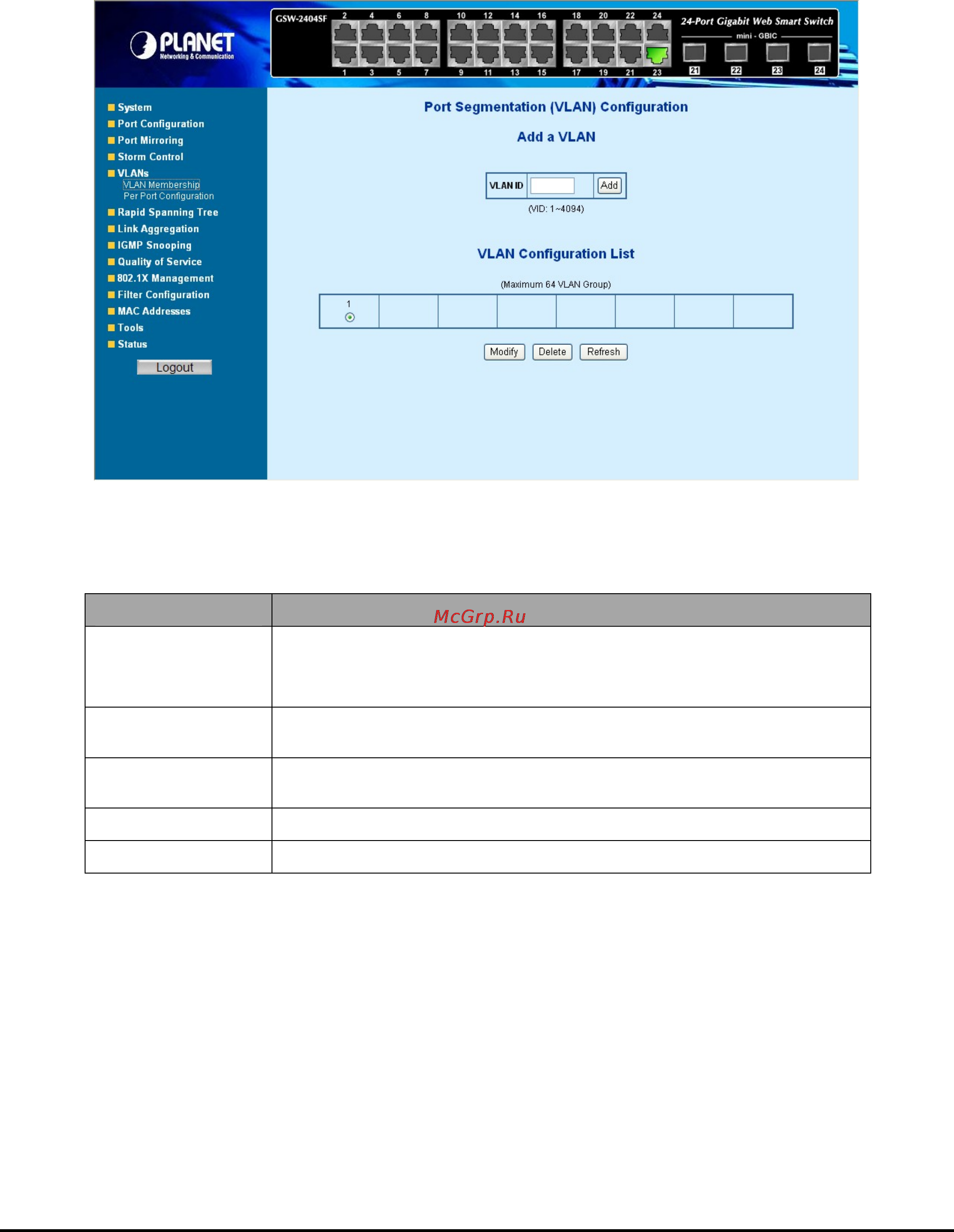 Planet GSW-2404SF [25/83] Vlan membership