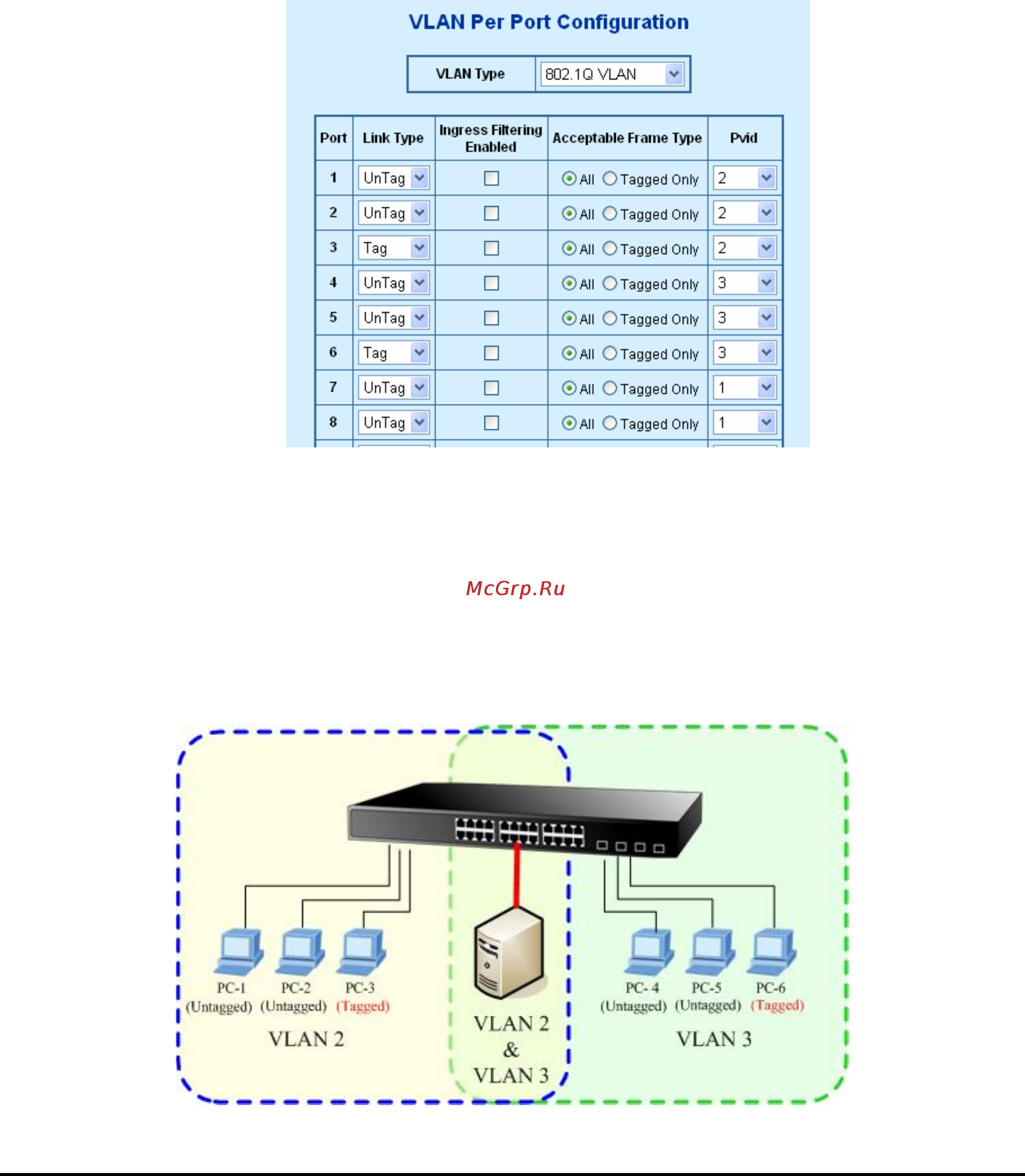 Planet GSW-2404SF [32/83] Two vlans with overlap area