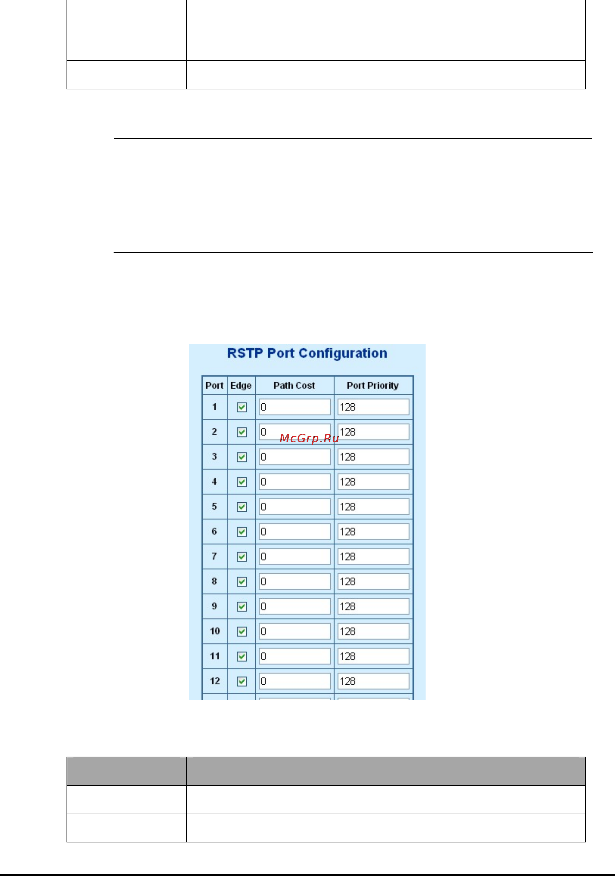 Planet GSW-2404SF [38/83] Rstp port configuration