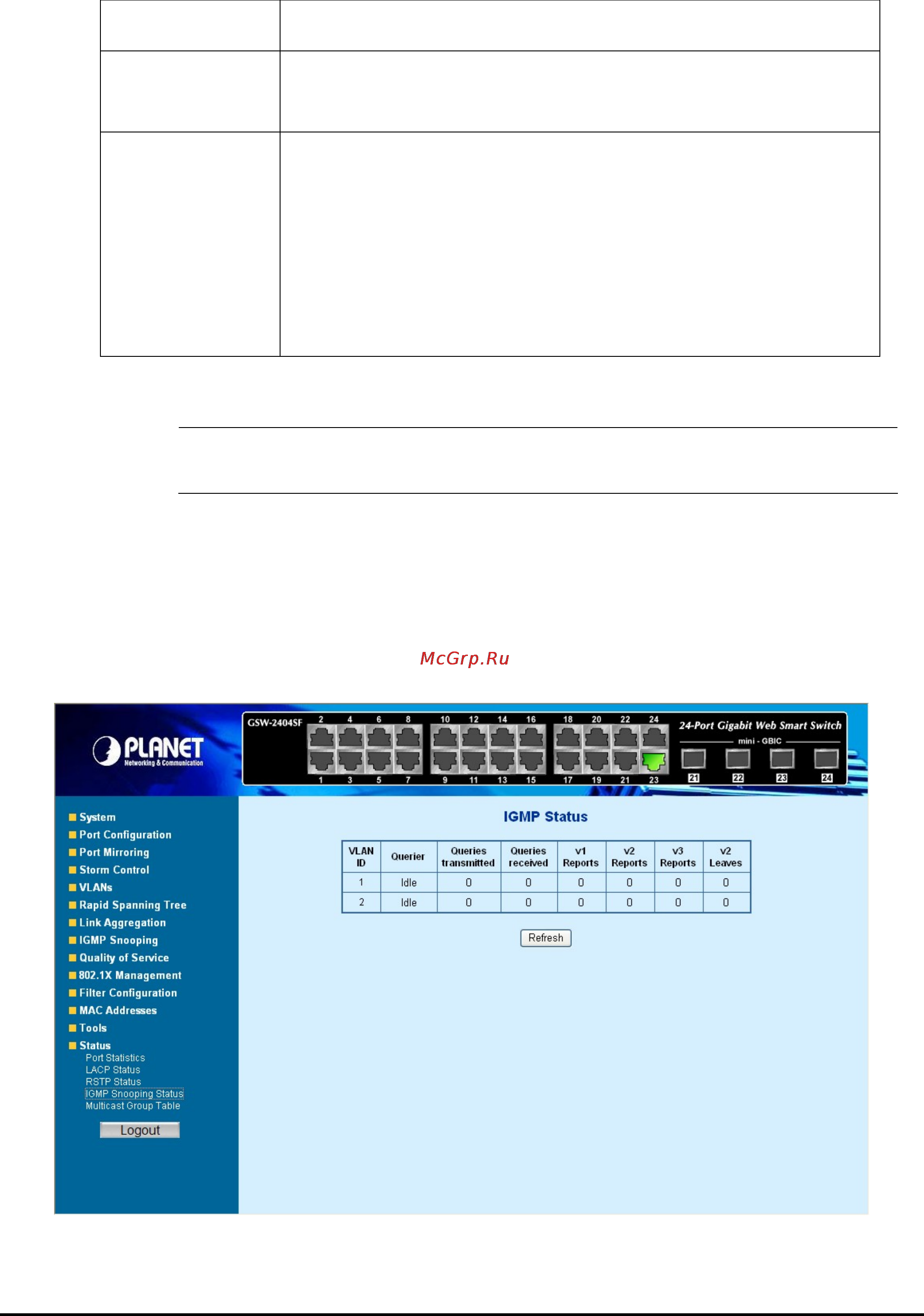 Planet GSW-2404SF [50/83] Igmp snooping status