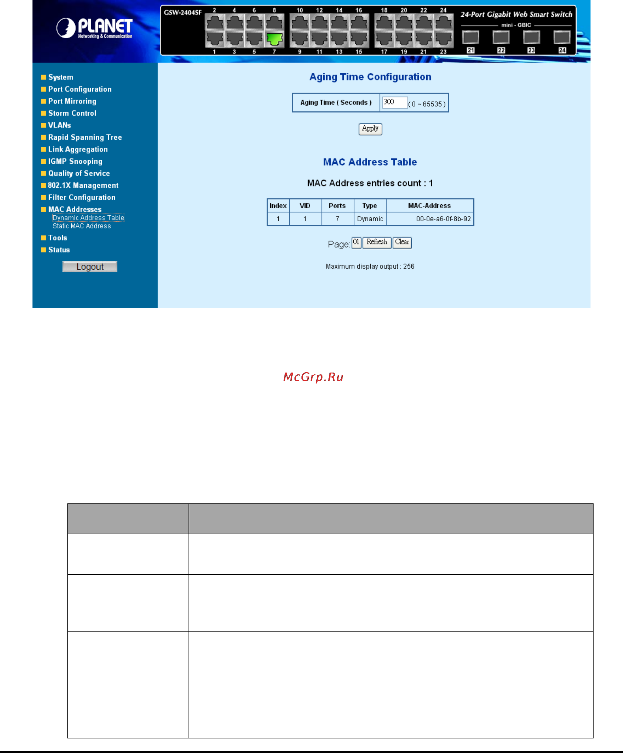 Planet GSW-2404SF [63/83] Mac addresses