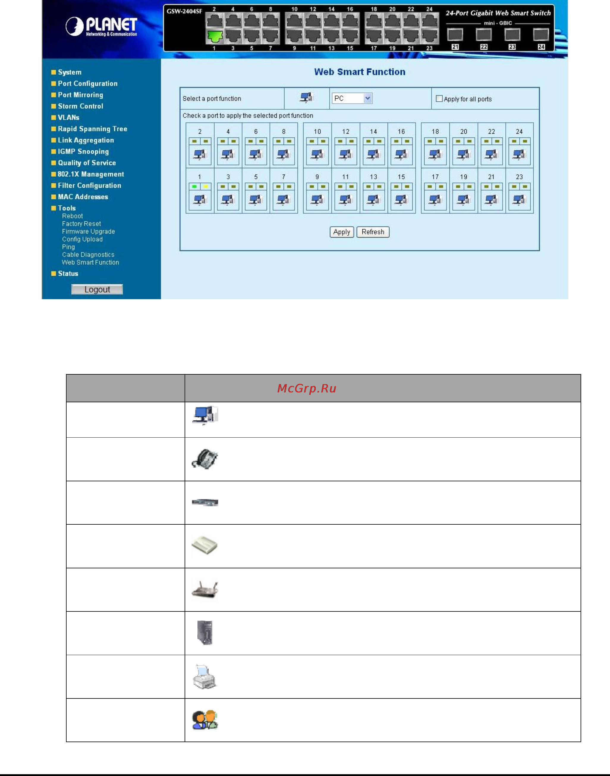 Planet GSW-2404SF [73/83] Web smart function