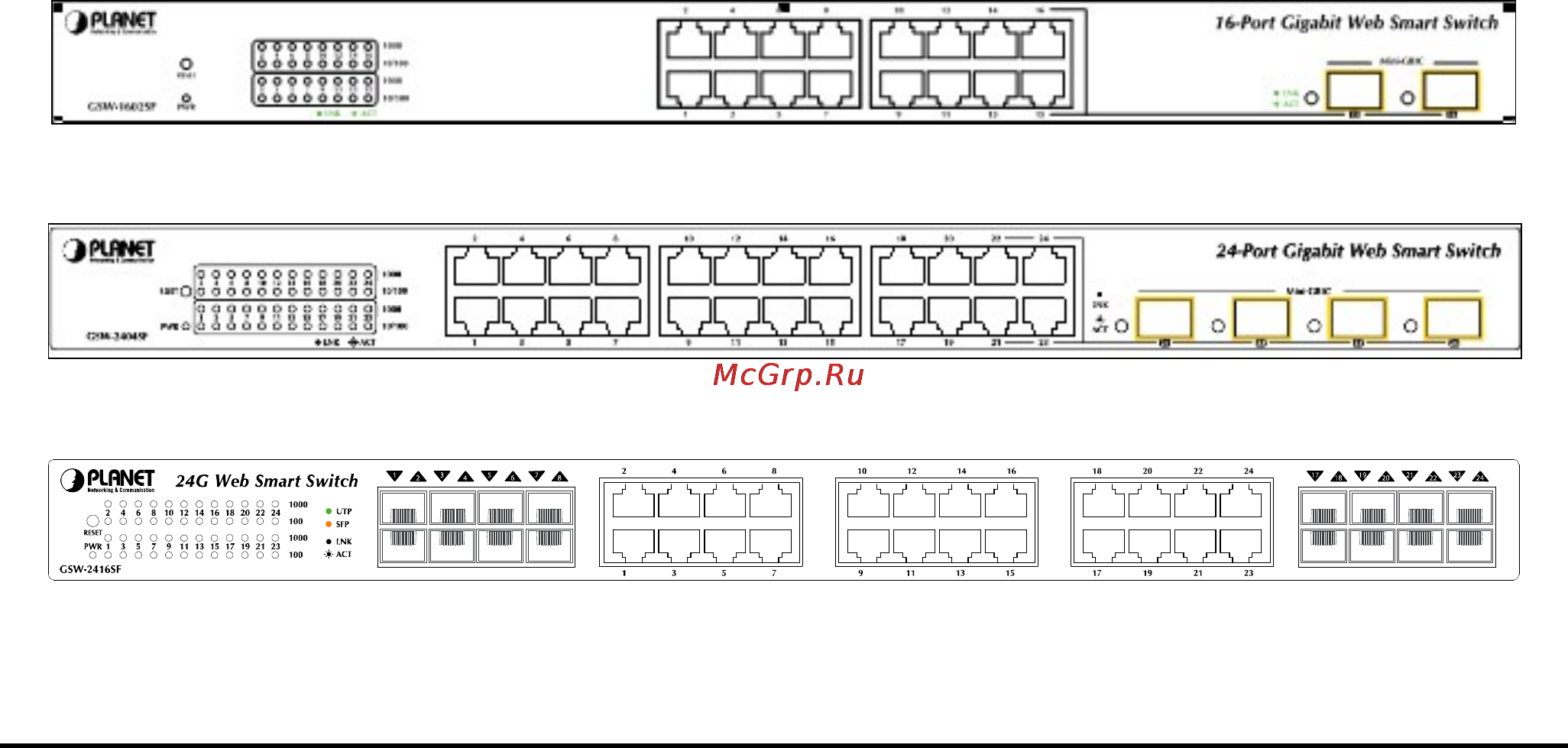 Planet GSW-1602SF [8/83] Product overview