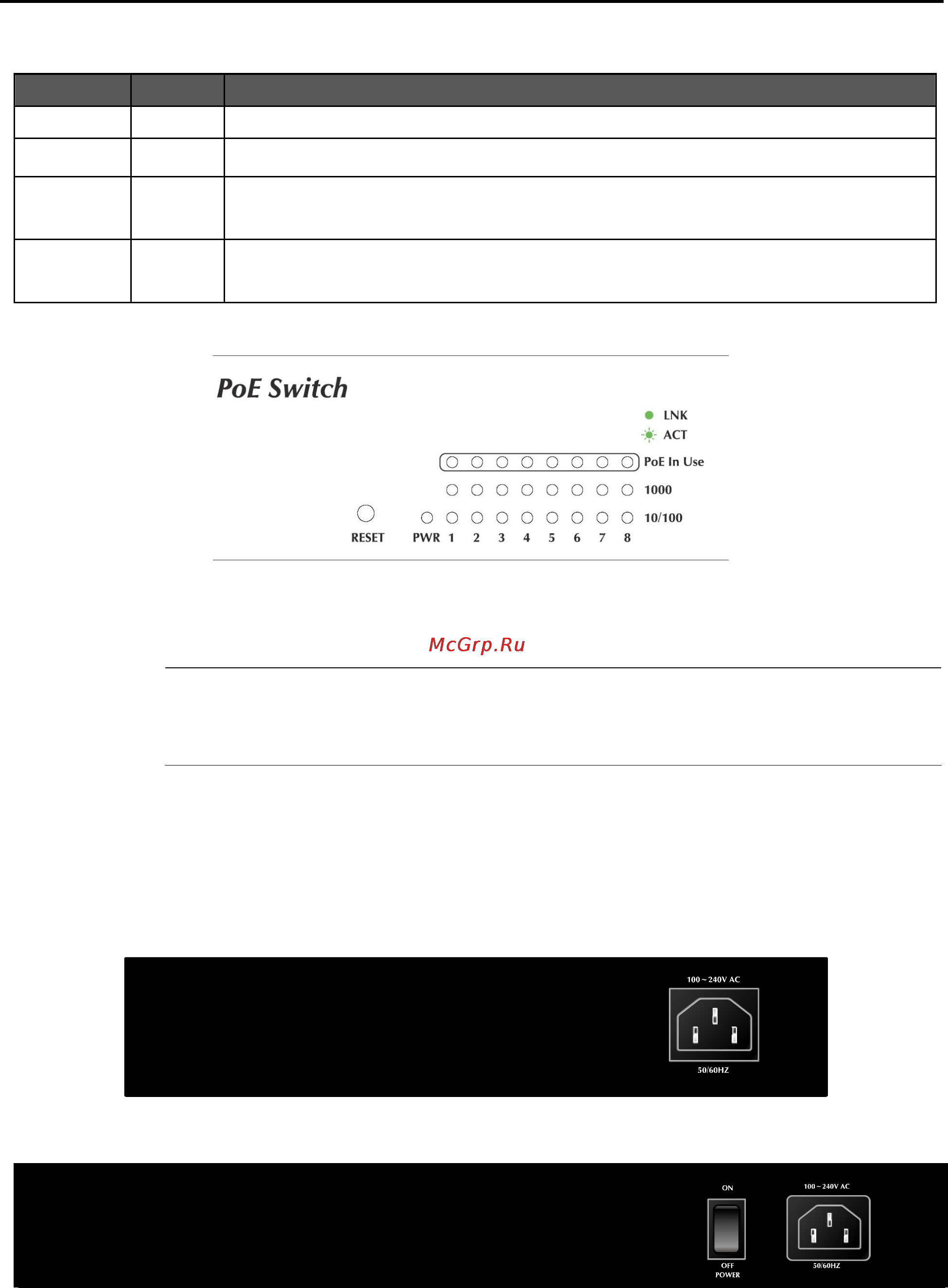 Planet GSD-800S [11/87] Switch rear panel