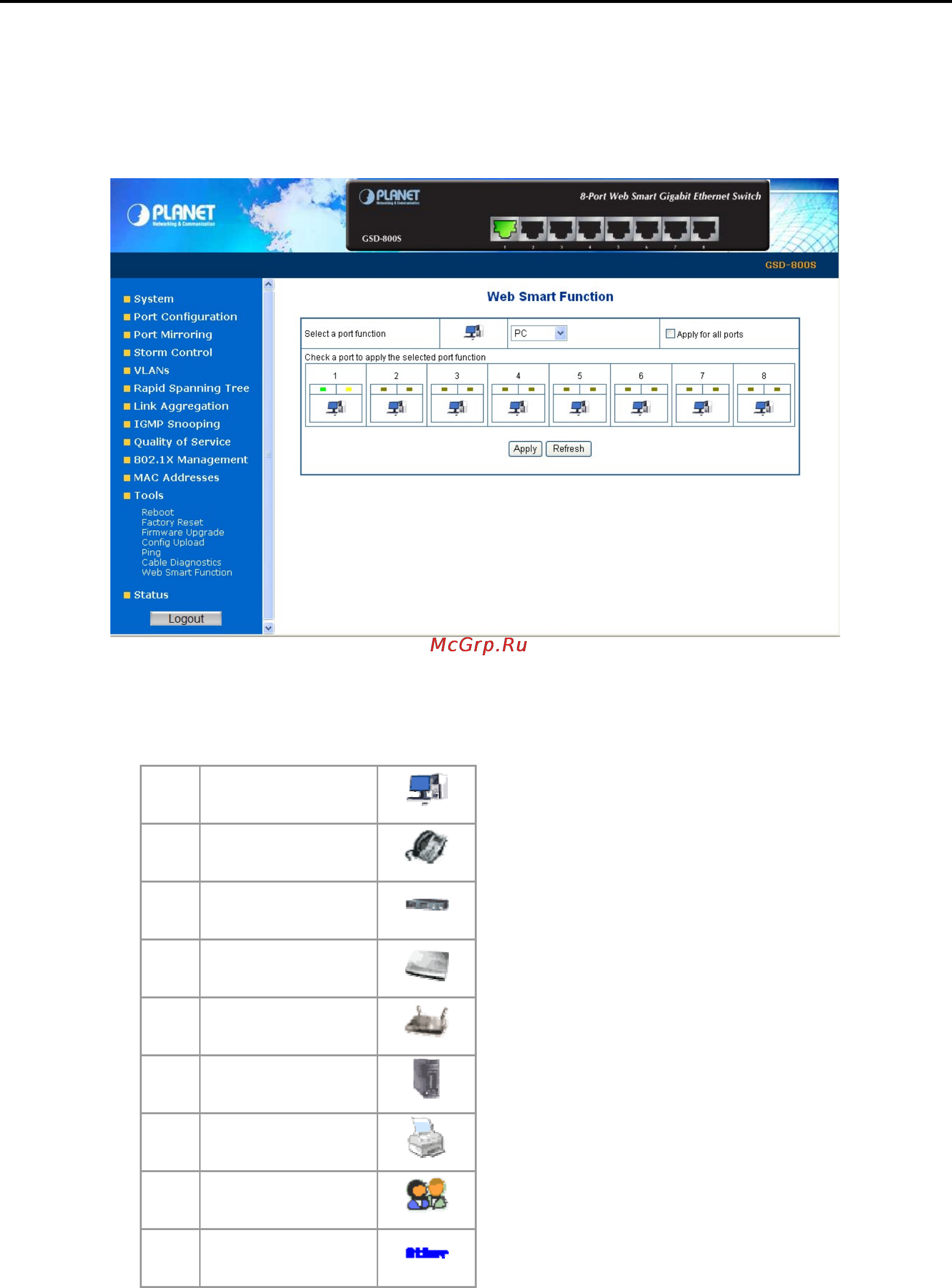 Planet GSD-800S [73/87] Web smart function