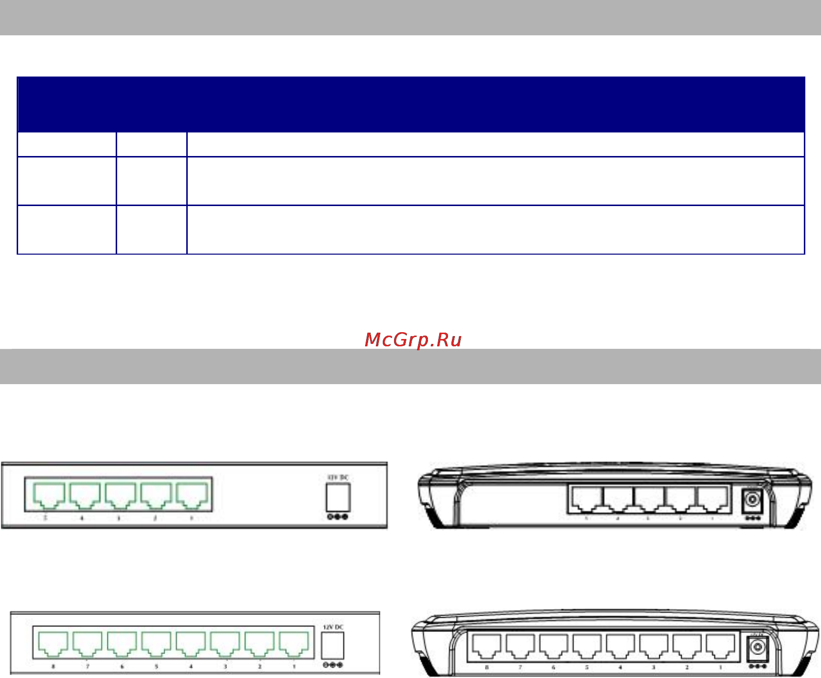 Planet GSD-804 [3/6] Led indicators