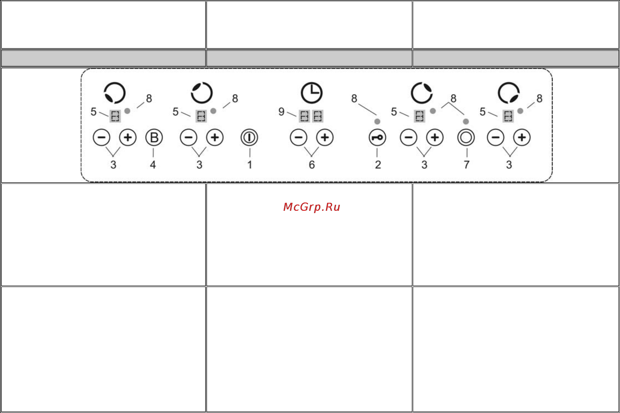 Gorenje EIK690C [6/25] Панель управления панель управління control panel