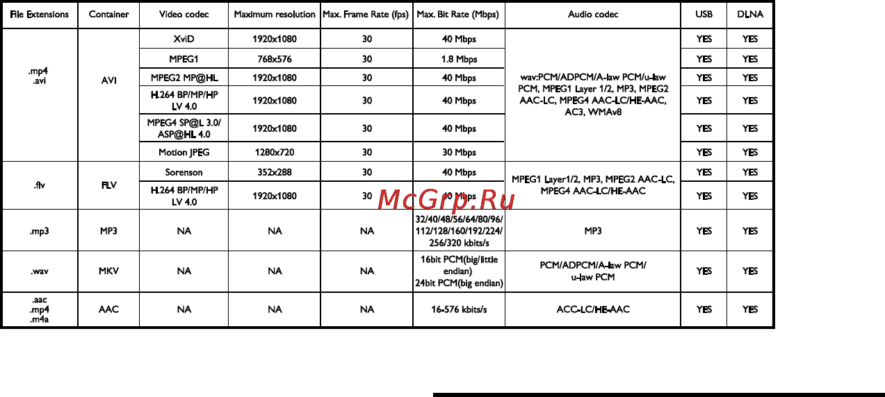 Philips 32 PFL3017H/60 [62/69] Возможность подключения