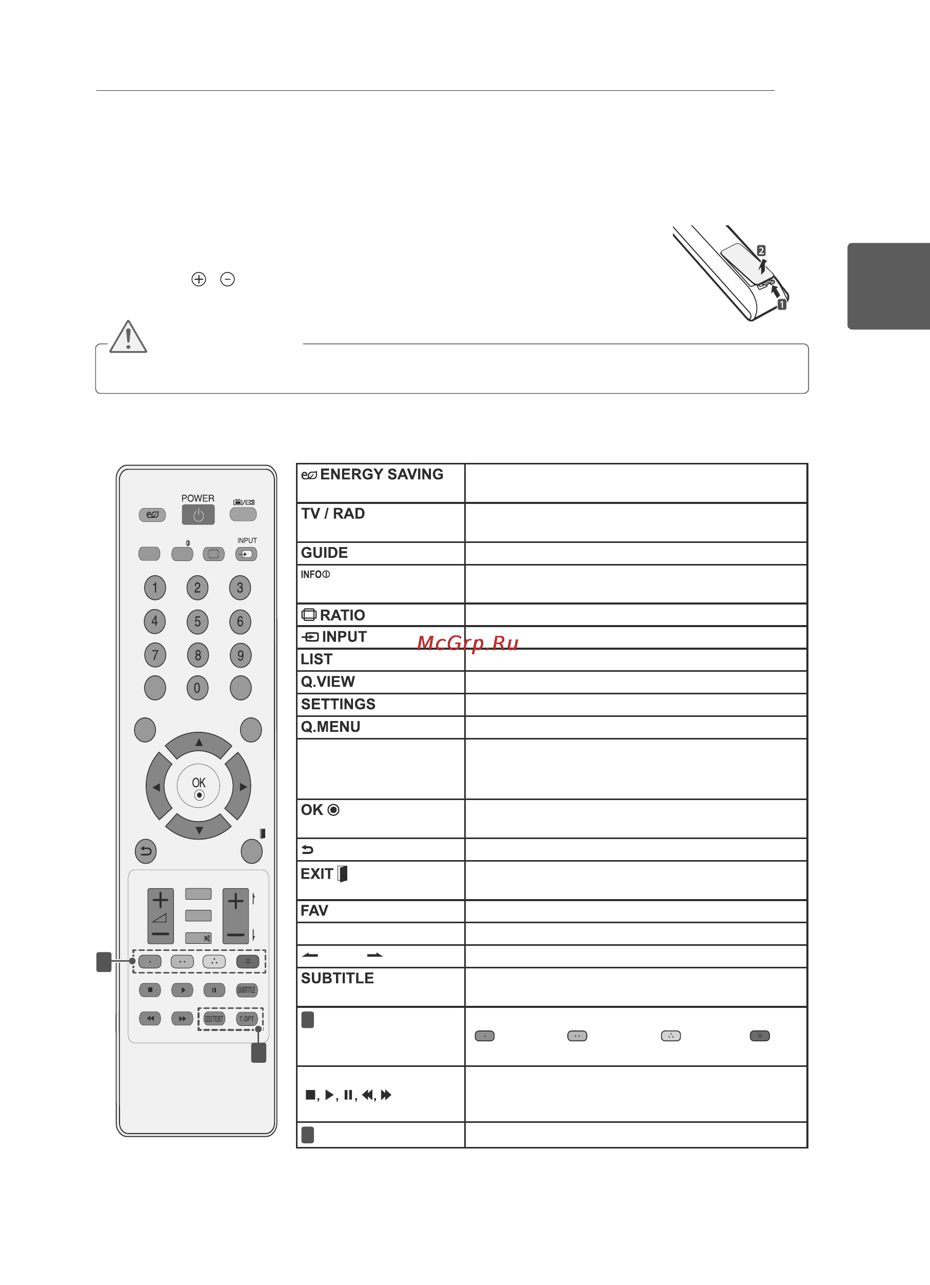 LG 42 LS3400 [25/76] Пультду