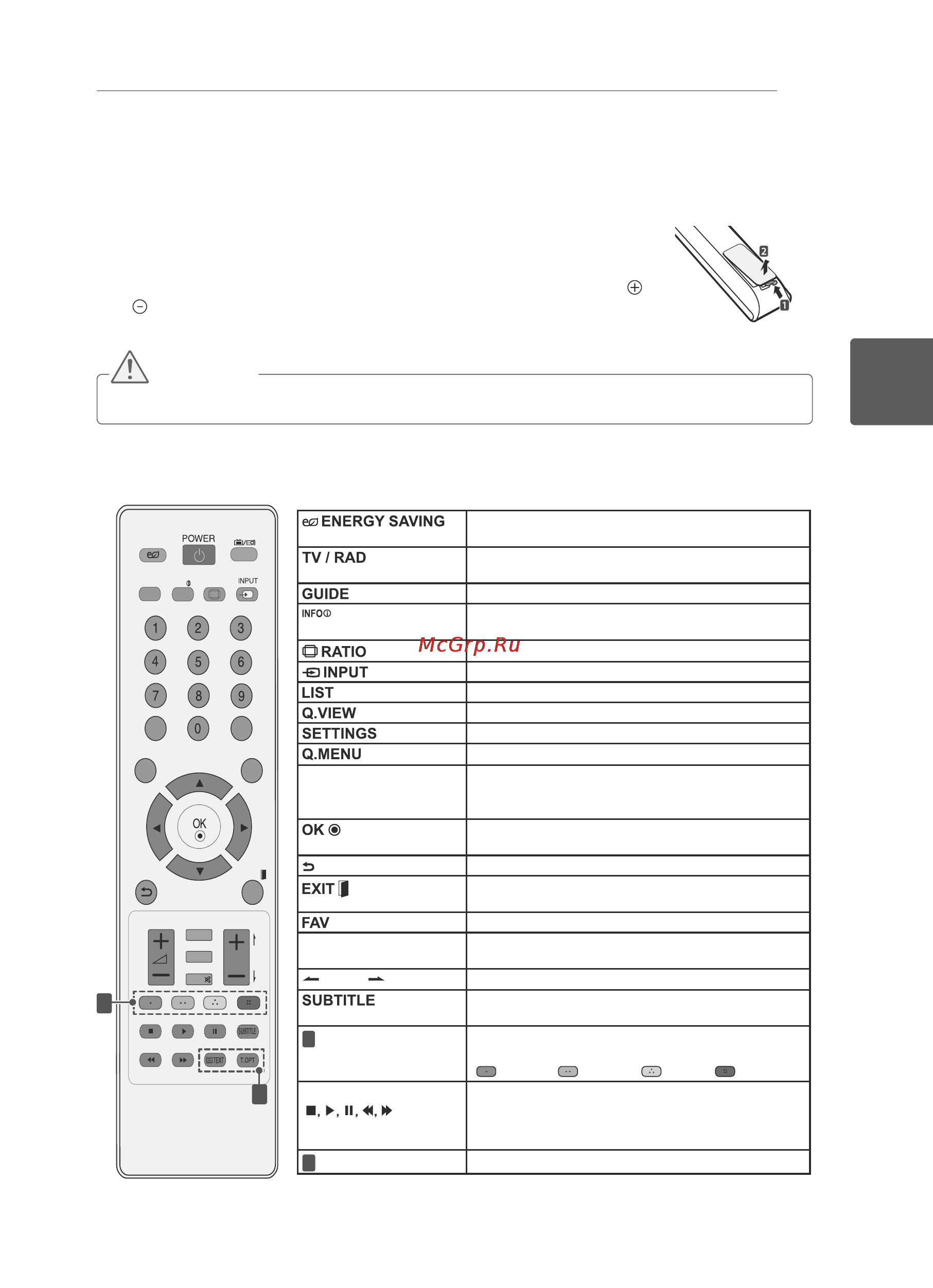 LG 42 LS3400 [47/76] Қашықтанбасқаруқұралы