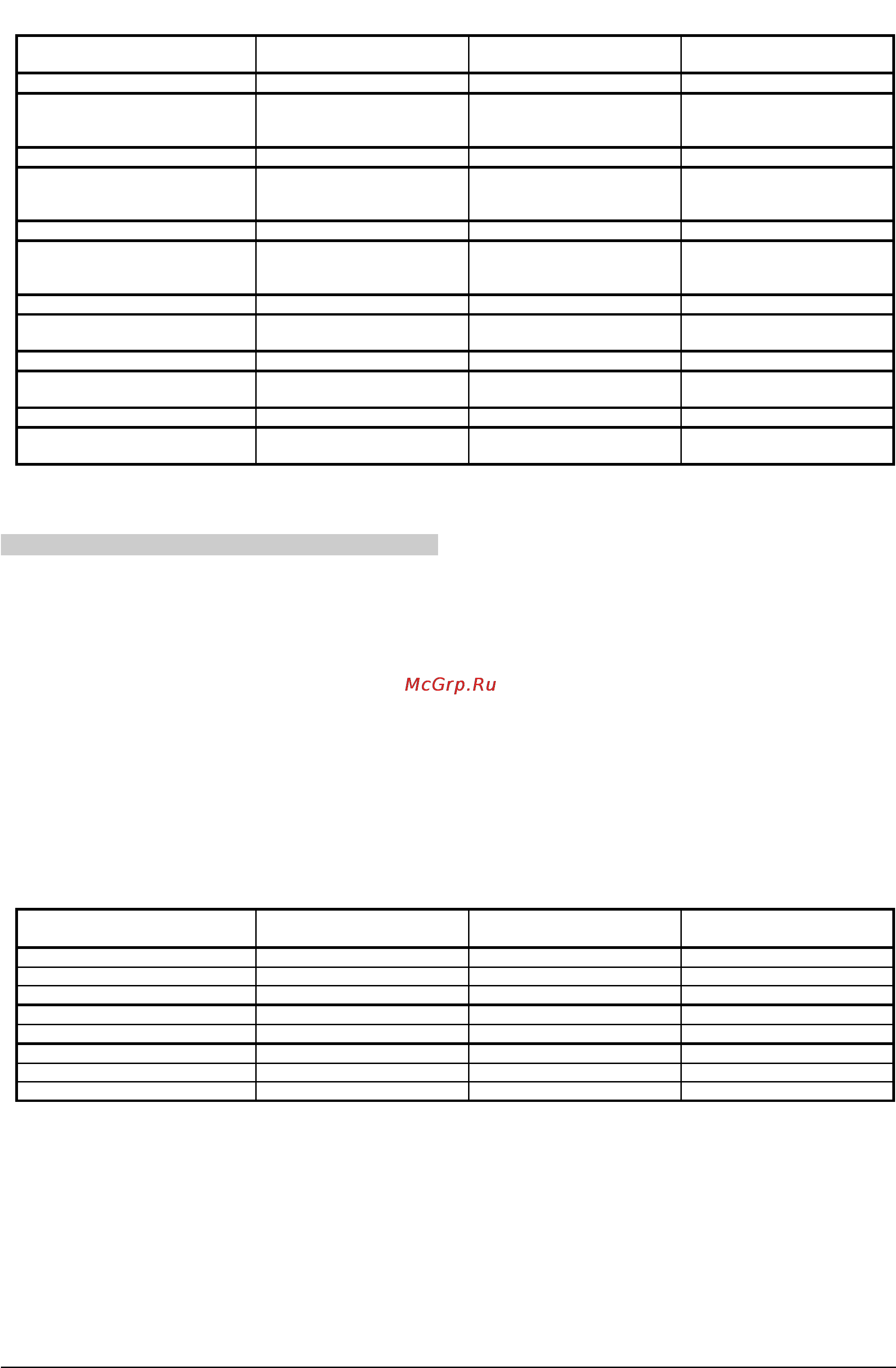 Gorenje EG474W [6/20] Таблица приготовления выпечки