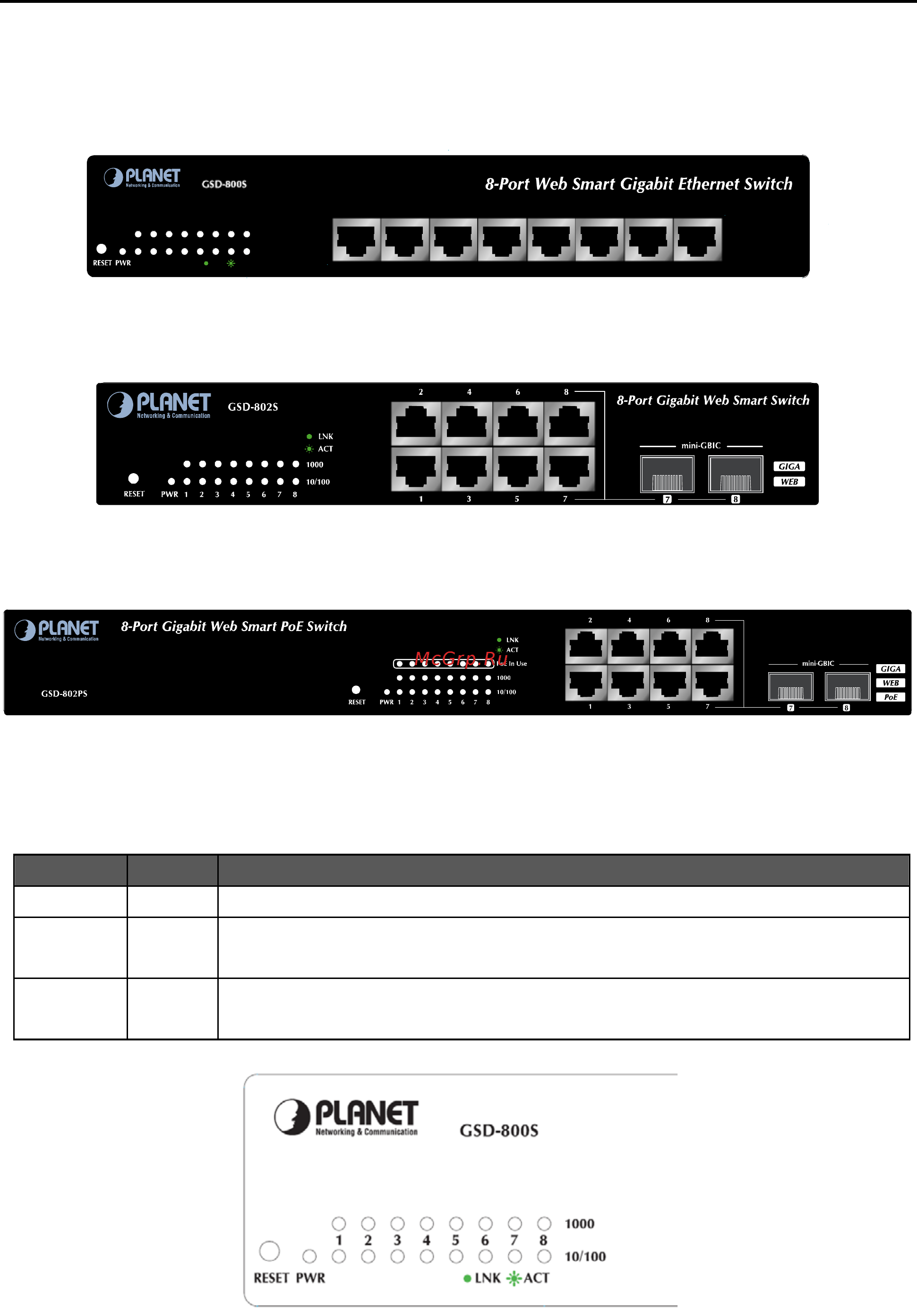 Planet GSD-802PS [10/87] Switch front panel