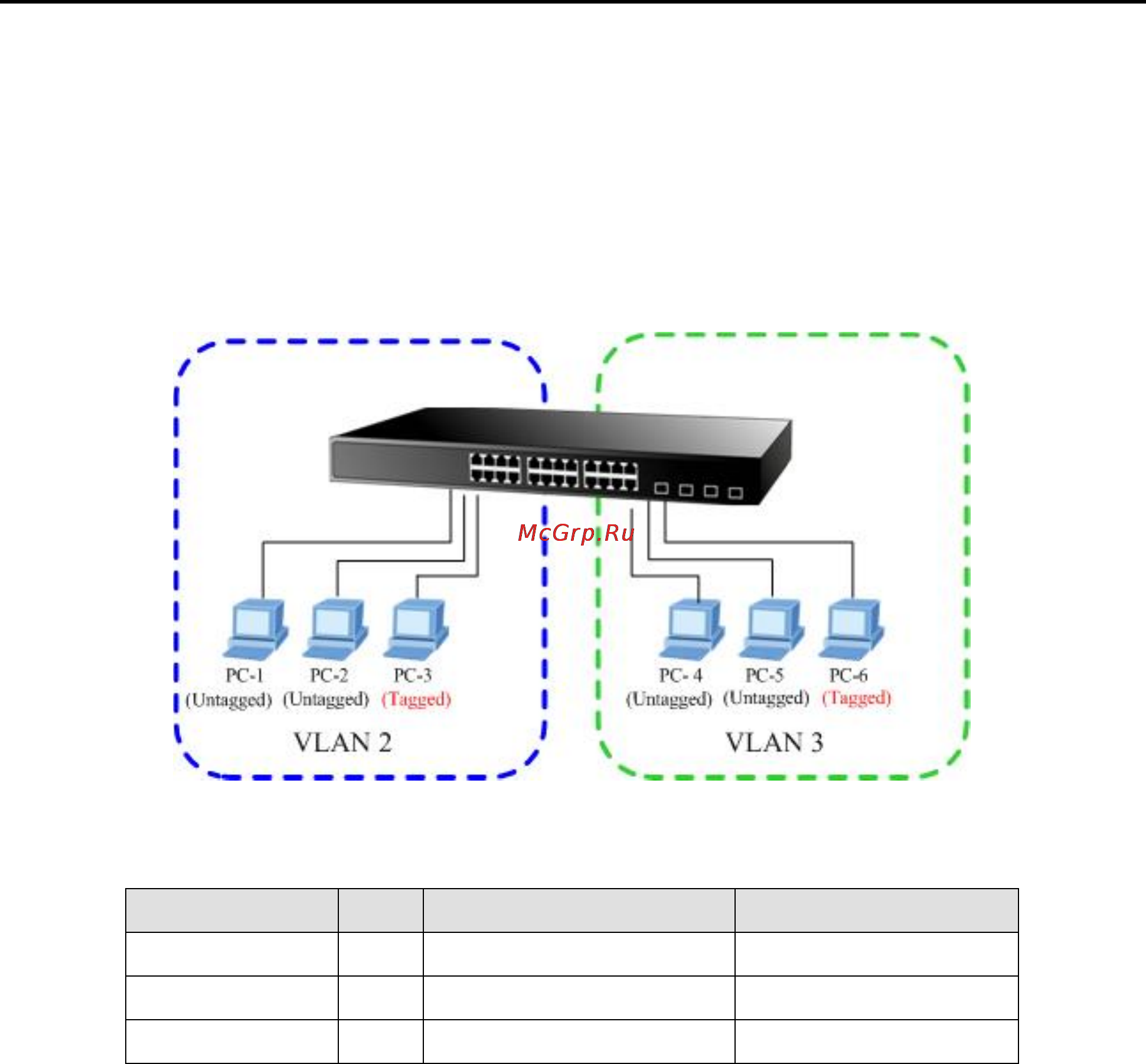 Planet GSD-802PS [32/87] Vlan setting example