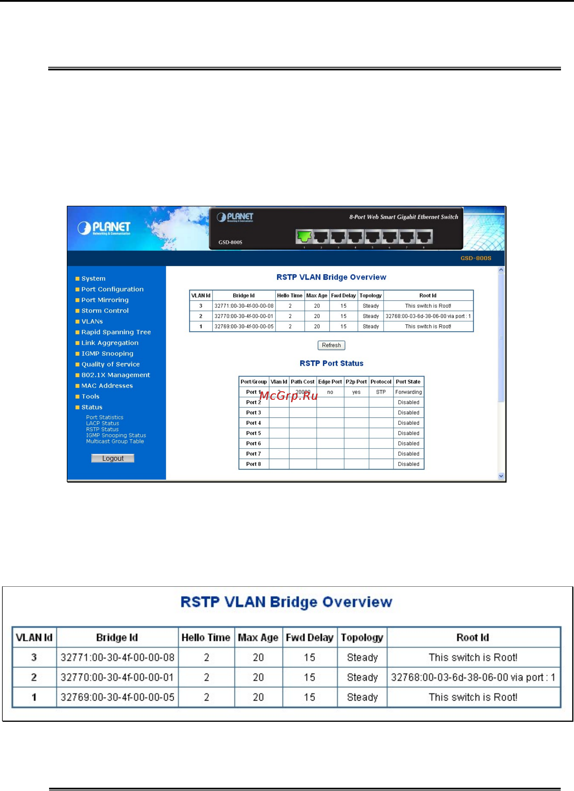 Planet GSD-802PS [43/87] Rstp status