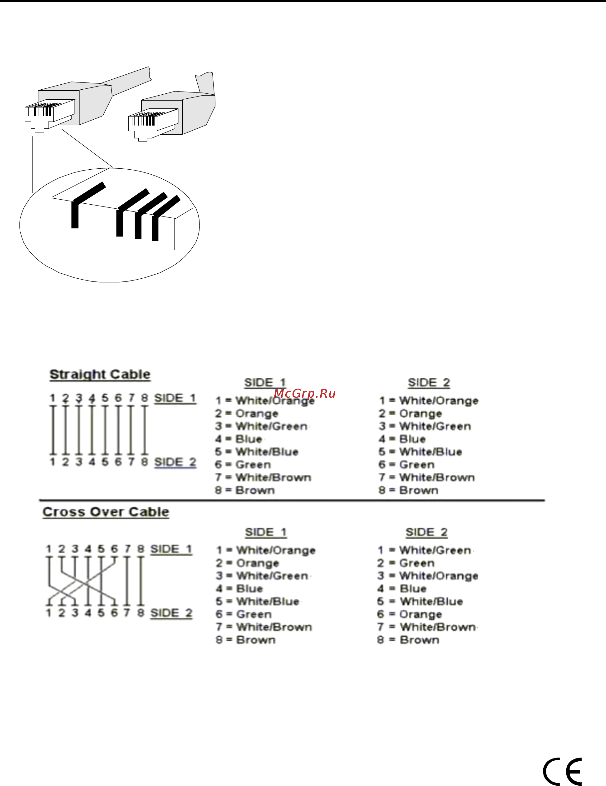Planet GSD-802PS [87/87] A rj 45 cable pin assignment