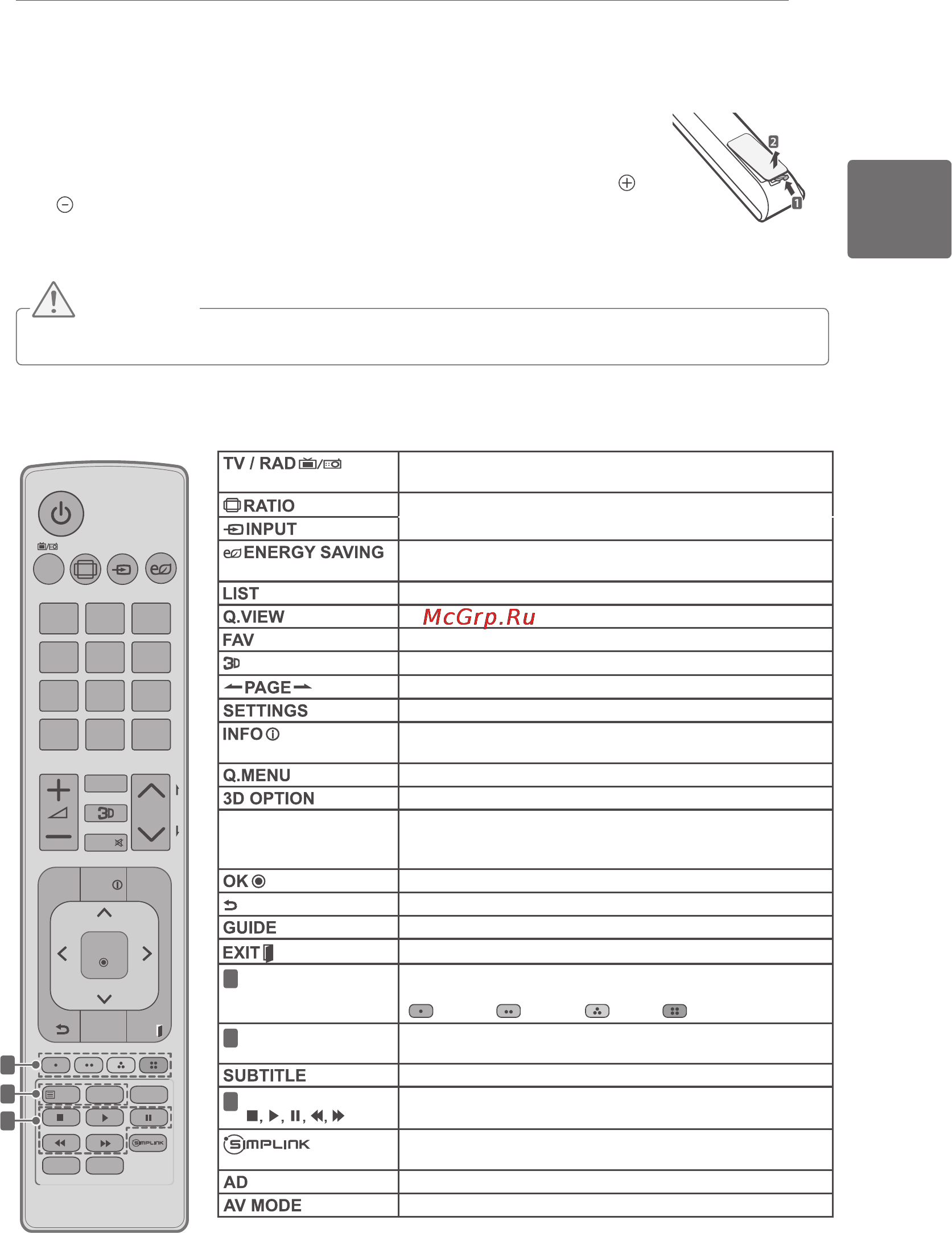 LG 32 LM585S [49/100] Кашыктан бас кару к ралы