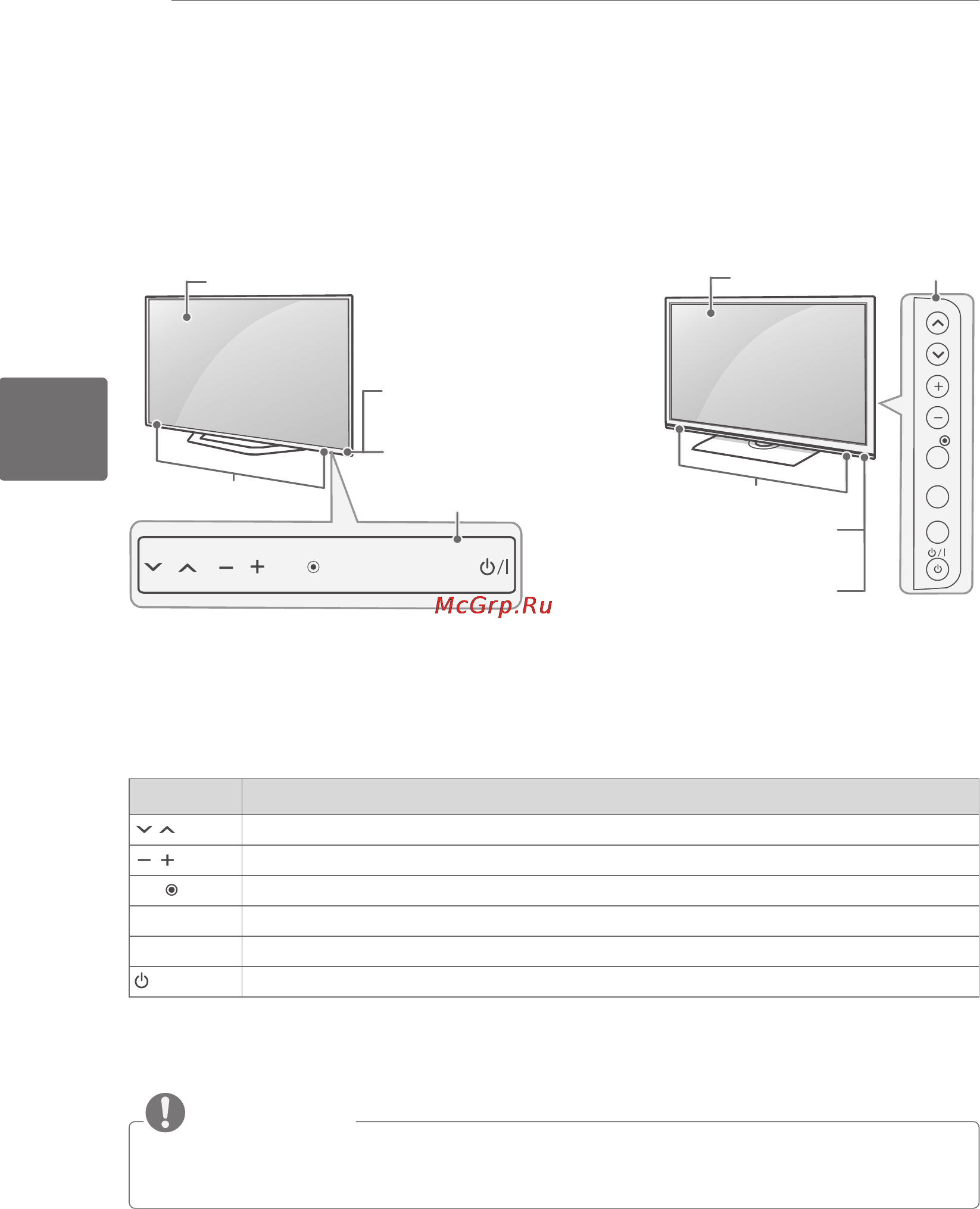 LG 32 LM585S [68/100] Частини та кнопки