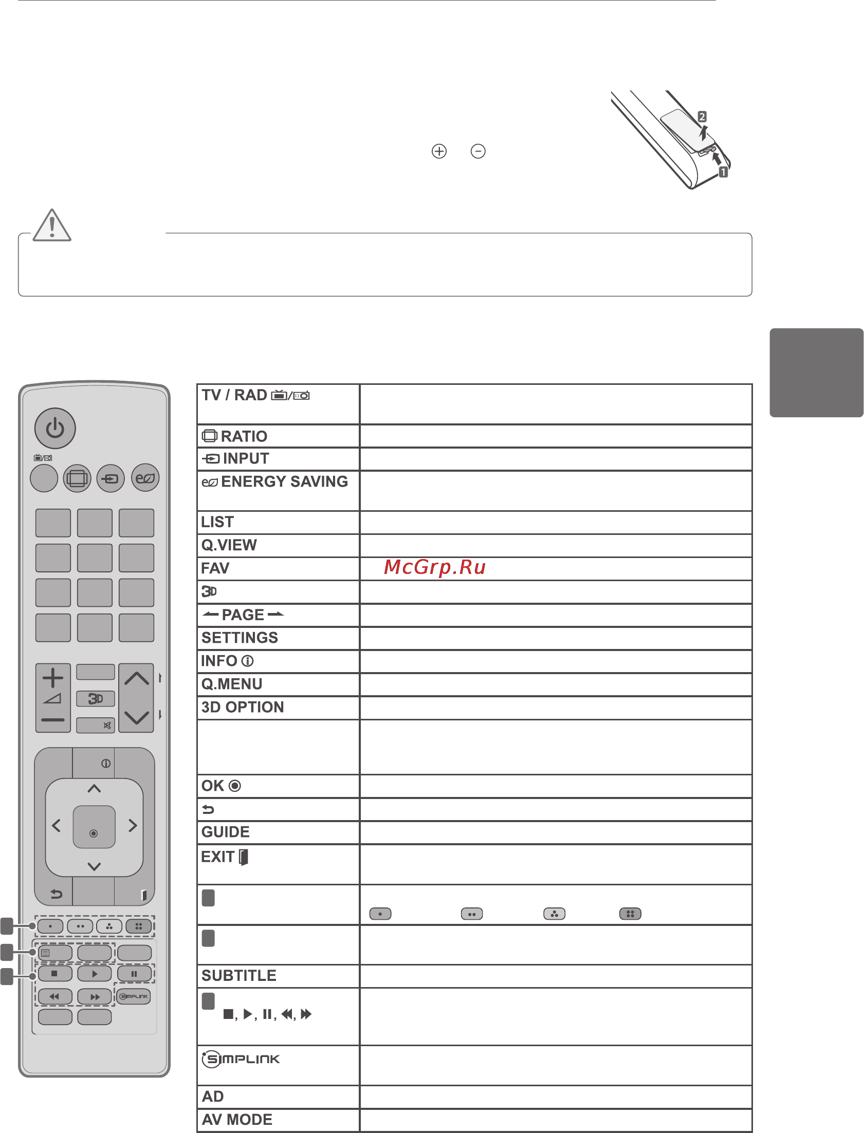 LG 32 LM585S [73/100] Пульт дистанц1йного керування